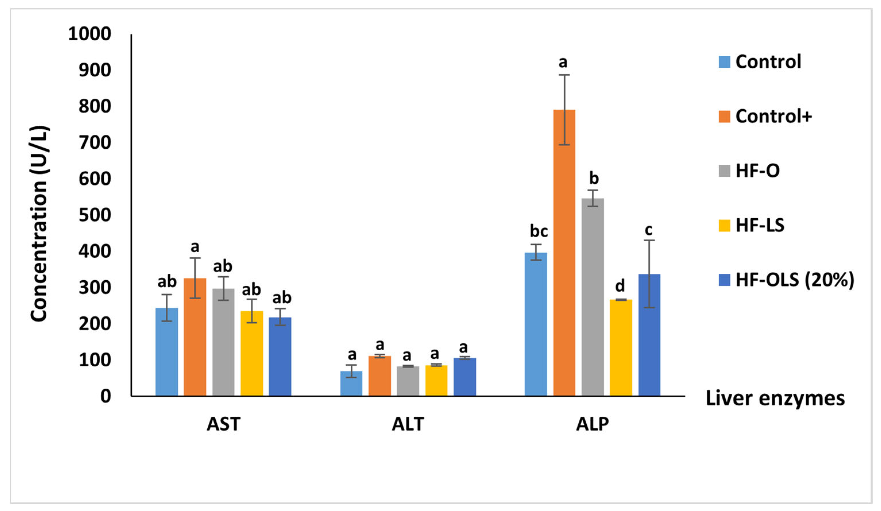 Antioxidants 11 00457 g007