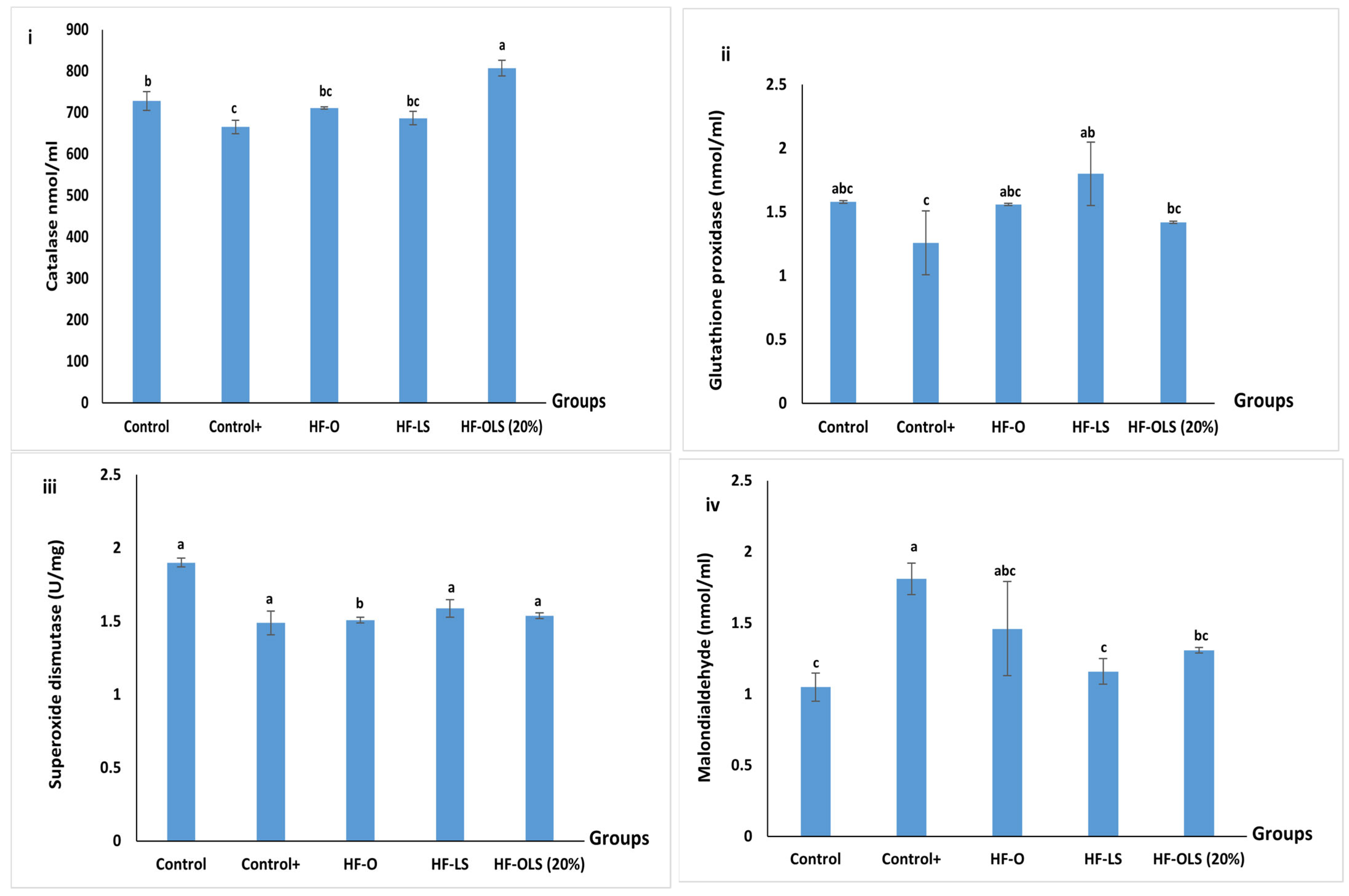 Antioxidants 11 00457 g010