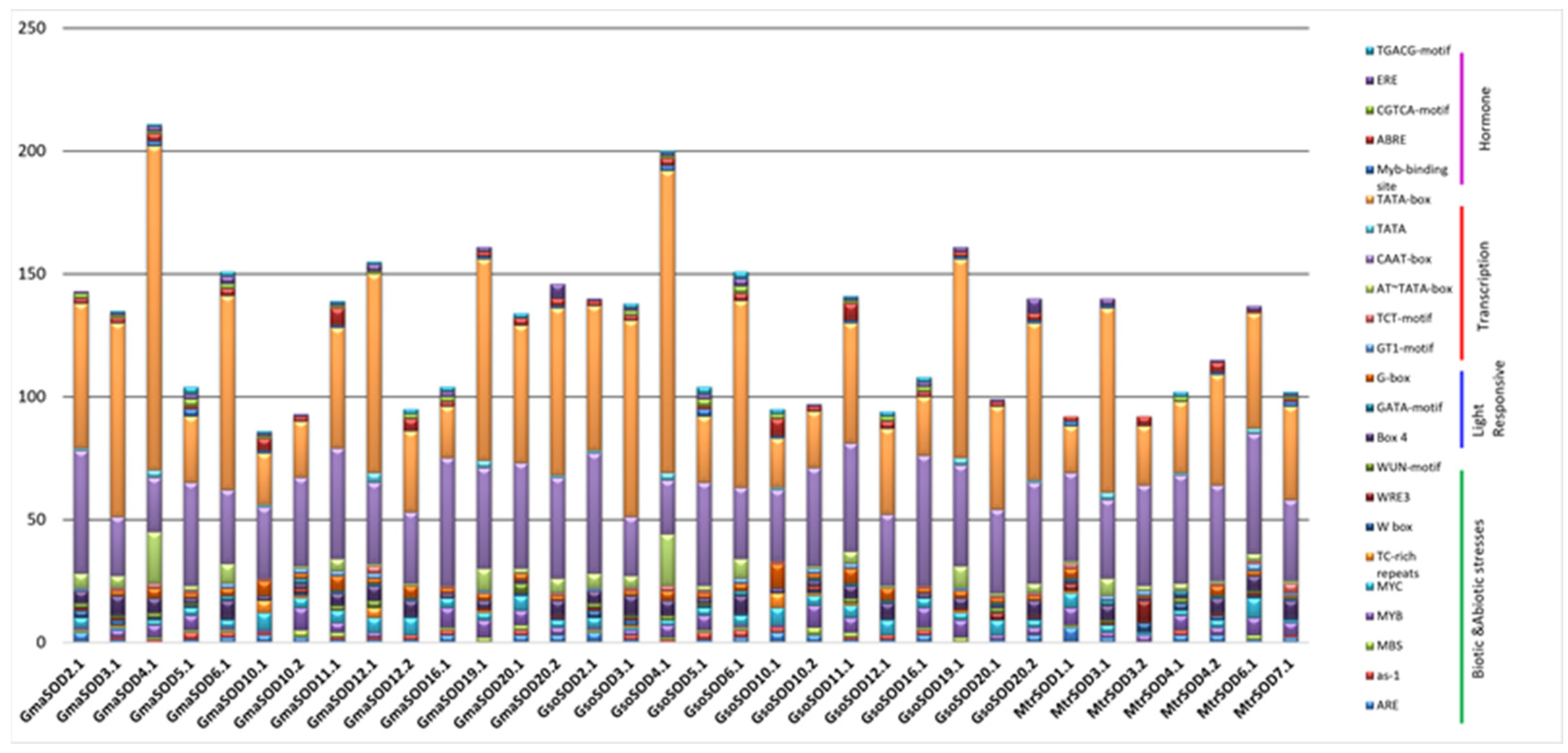 Antioxidants 11 00460 g005