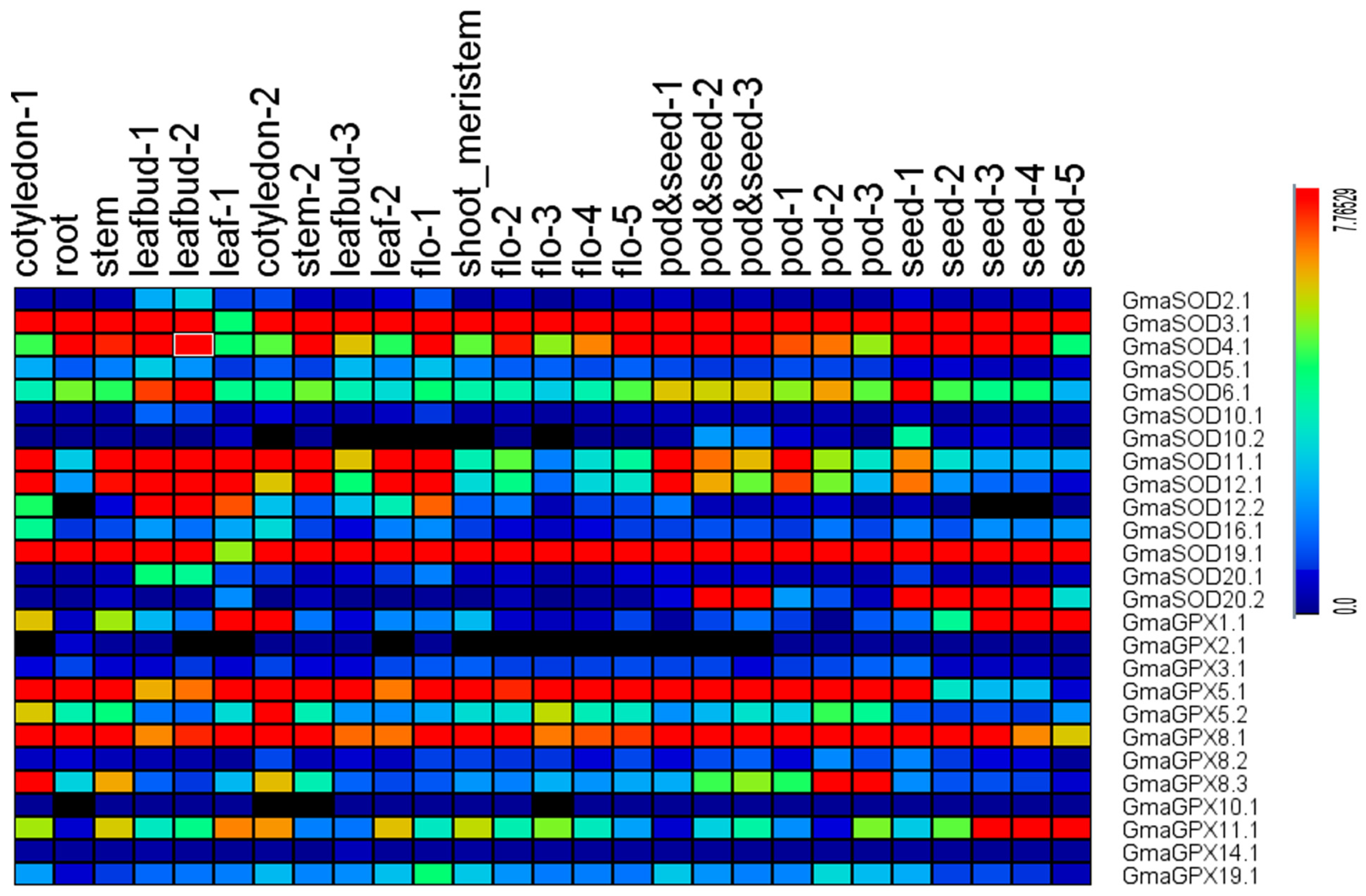 Antioxidants 11 00460 g009
