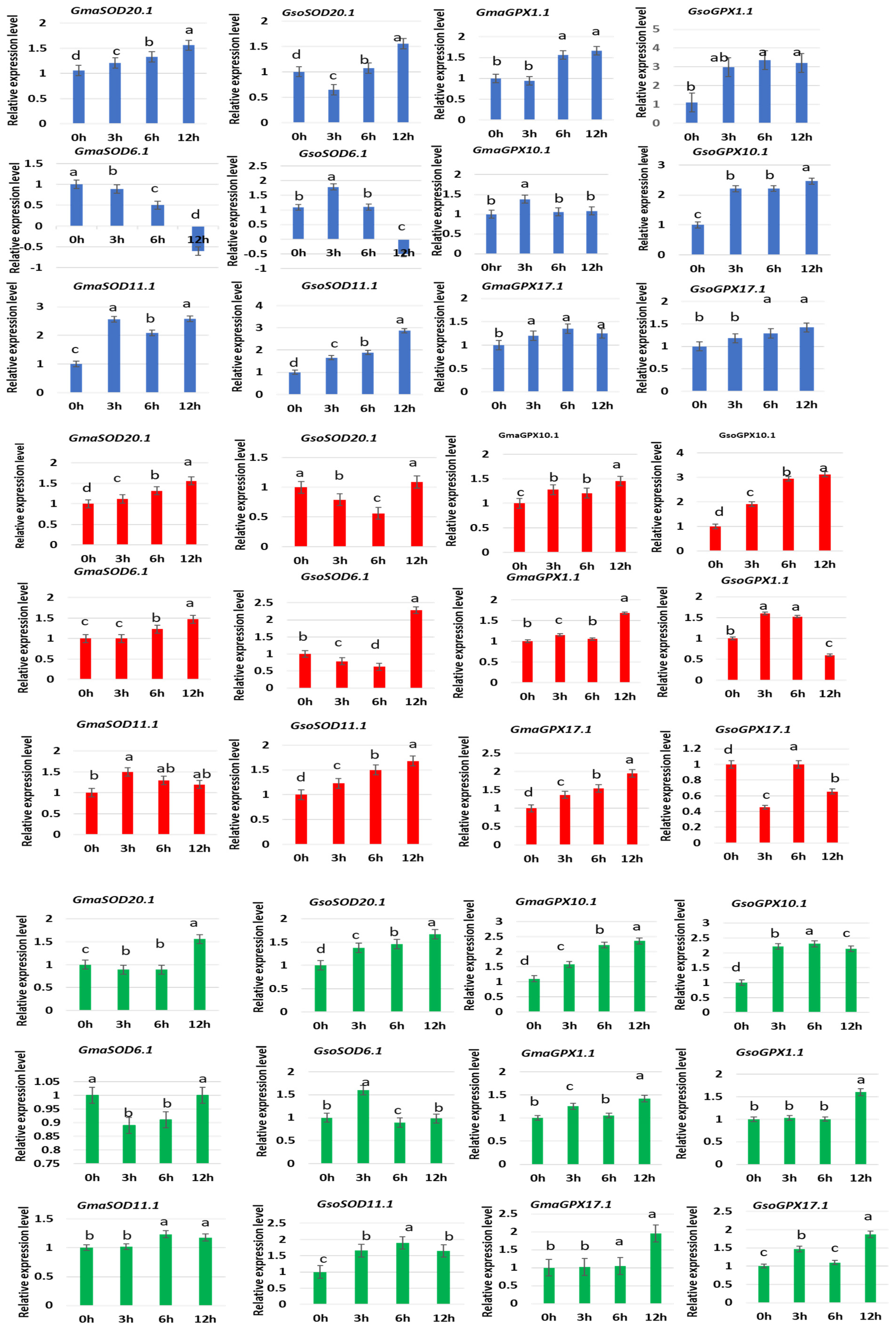 Antioxidants 11 00460 g010