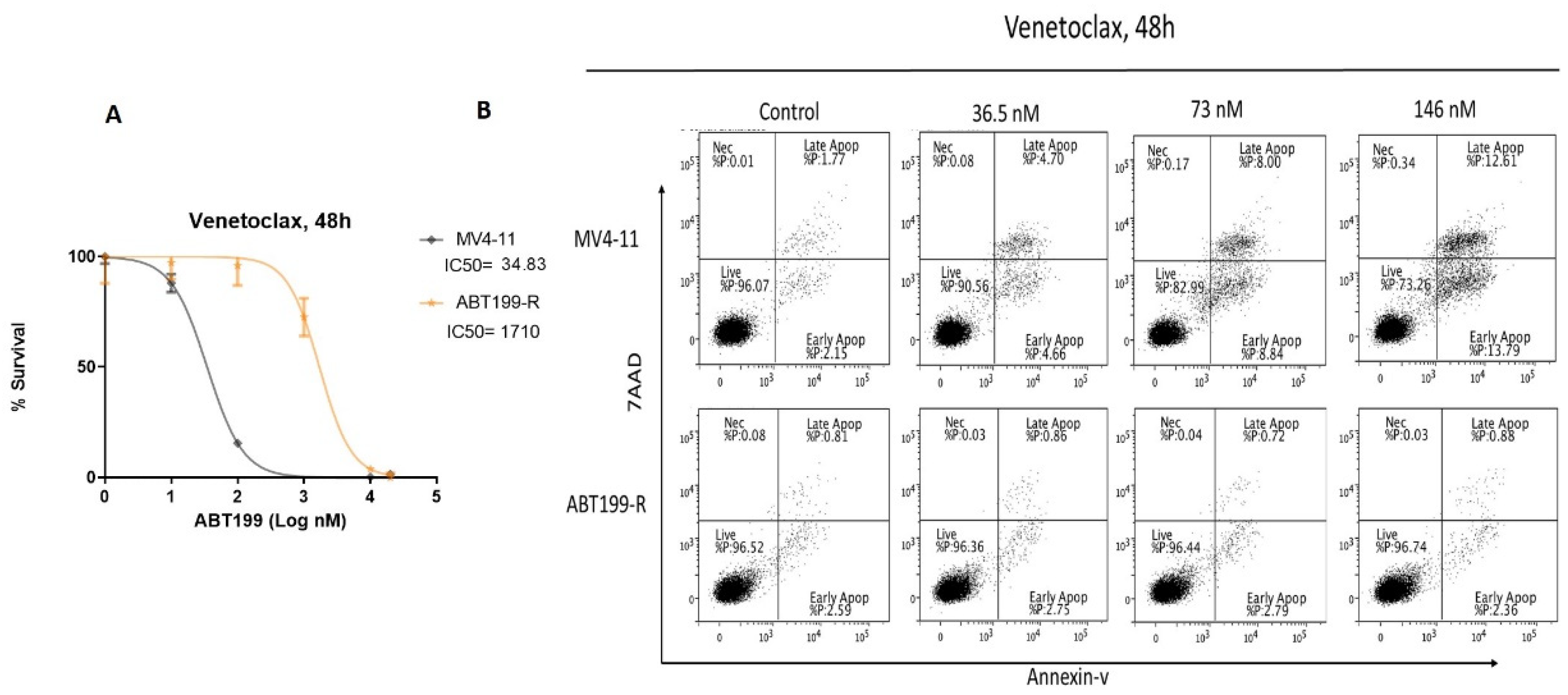 Antioxidants 11 00461 g001