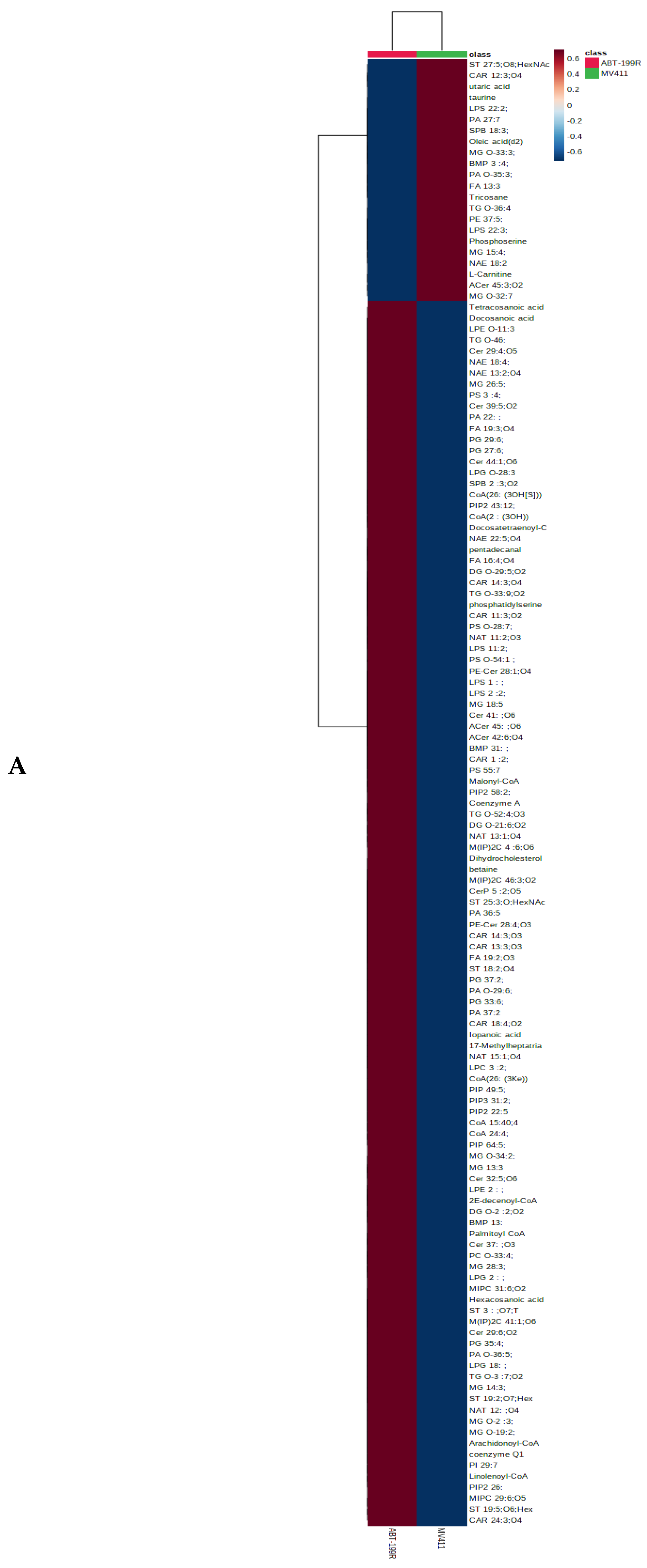 Antioxidants 11 00461 g002a