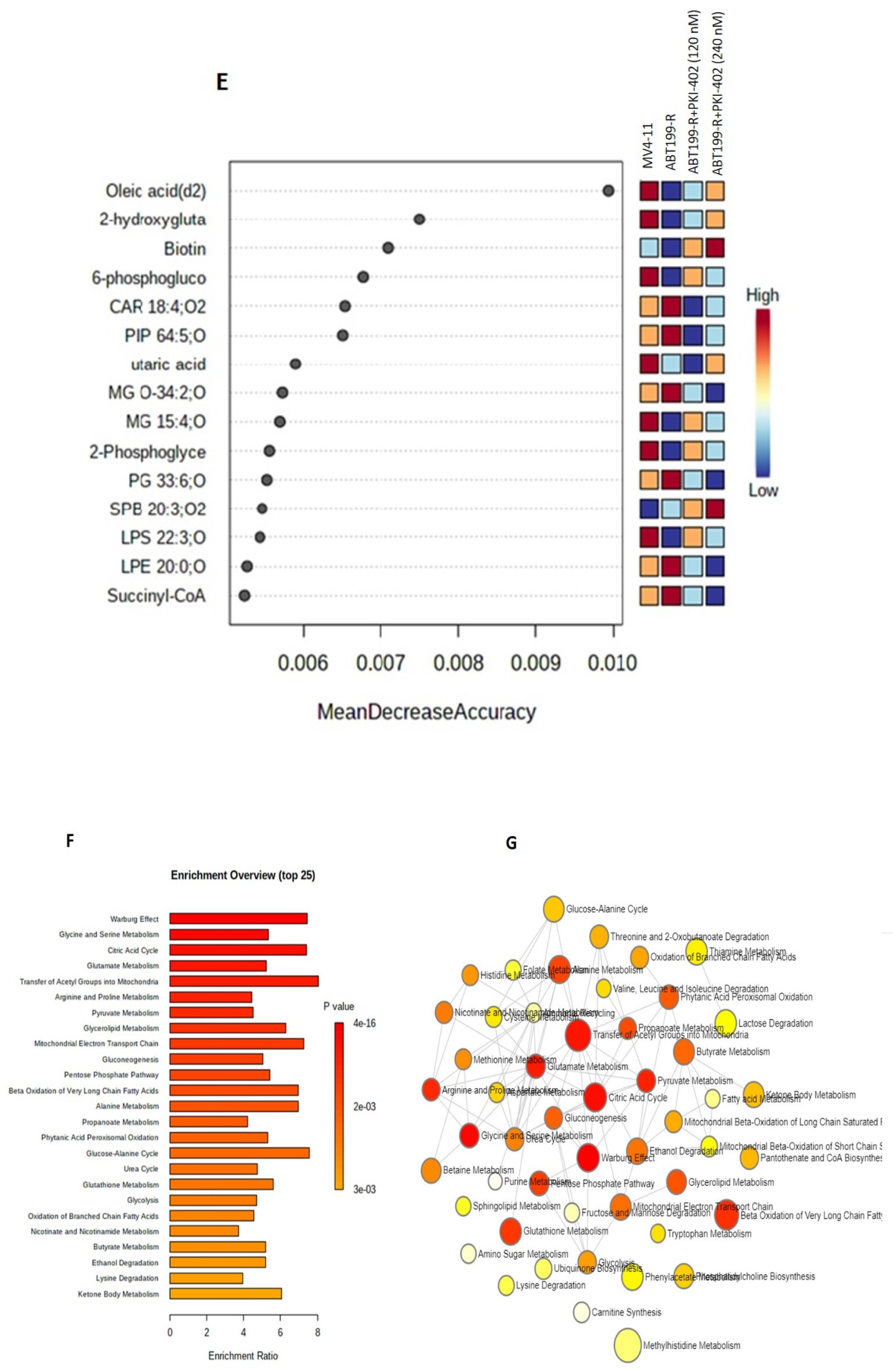 Antioxidants 11 00461 g003b