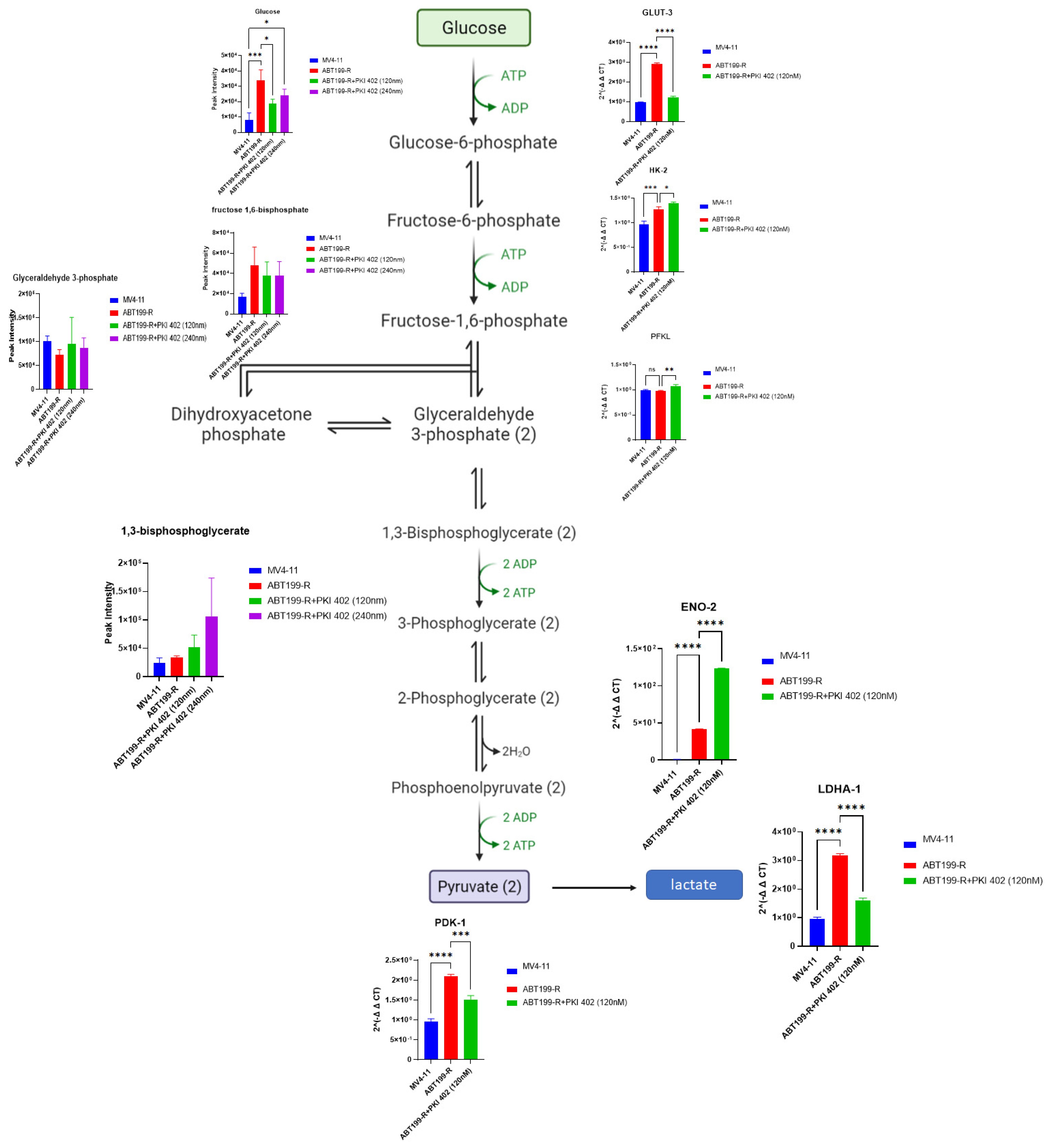 Antioxidants 11 00461 g005