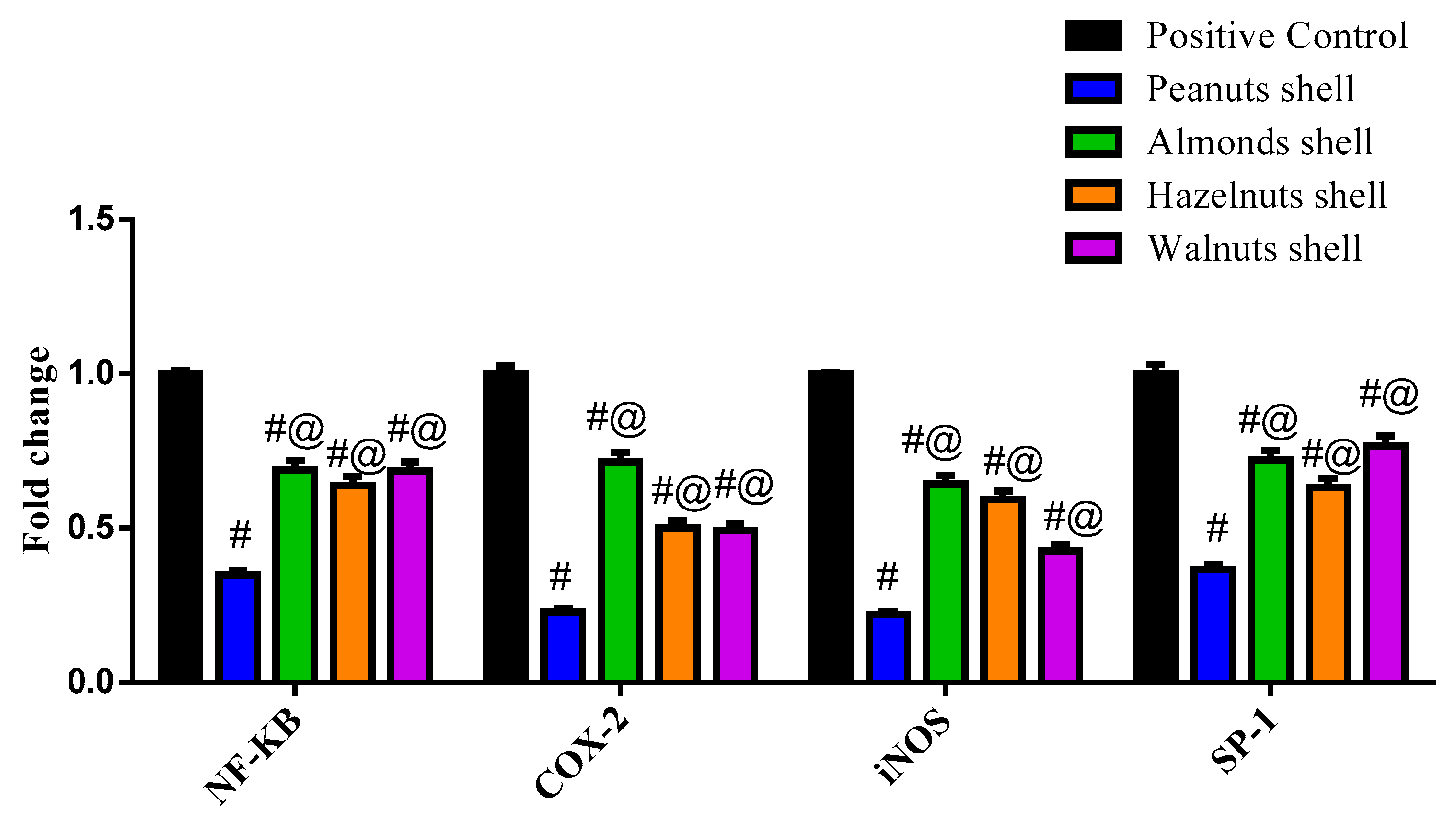 Antioxidants 11 00462 g002