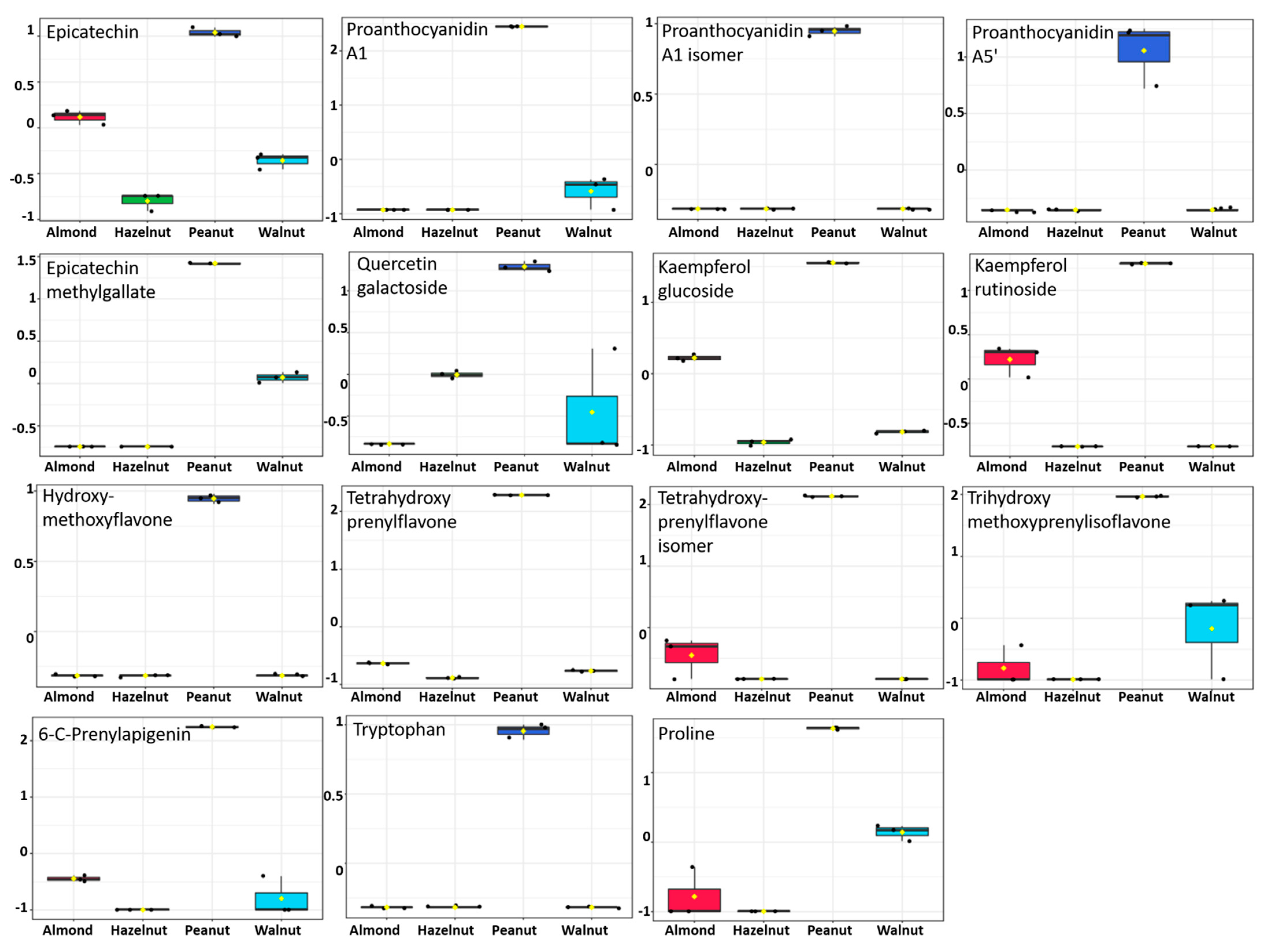 Antioxidants 11 00462 g006