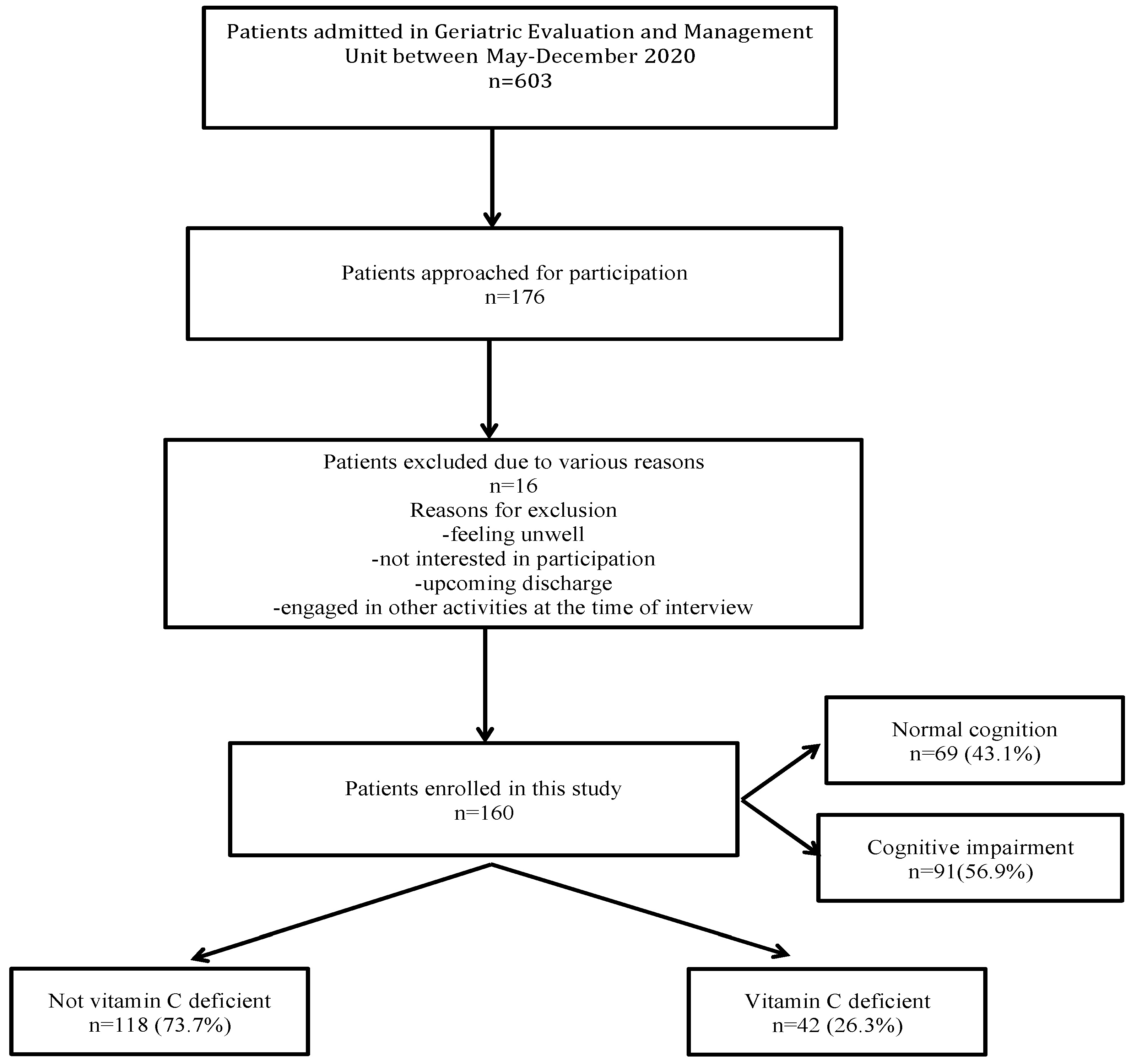 Antioxidants 11 00463 g001