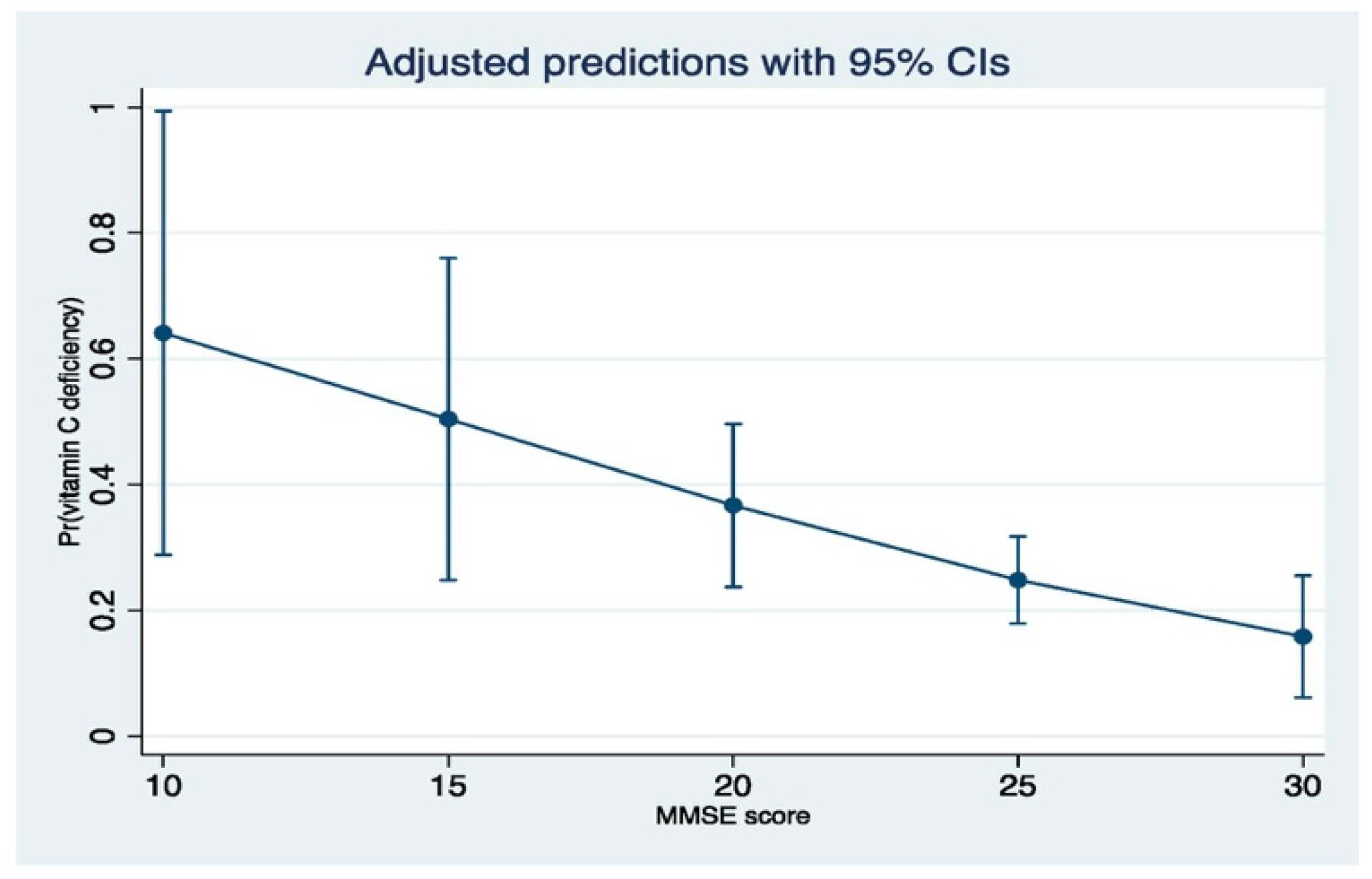 Antioxidants 11 00463 g002