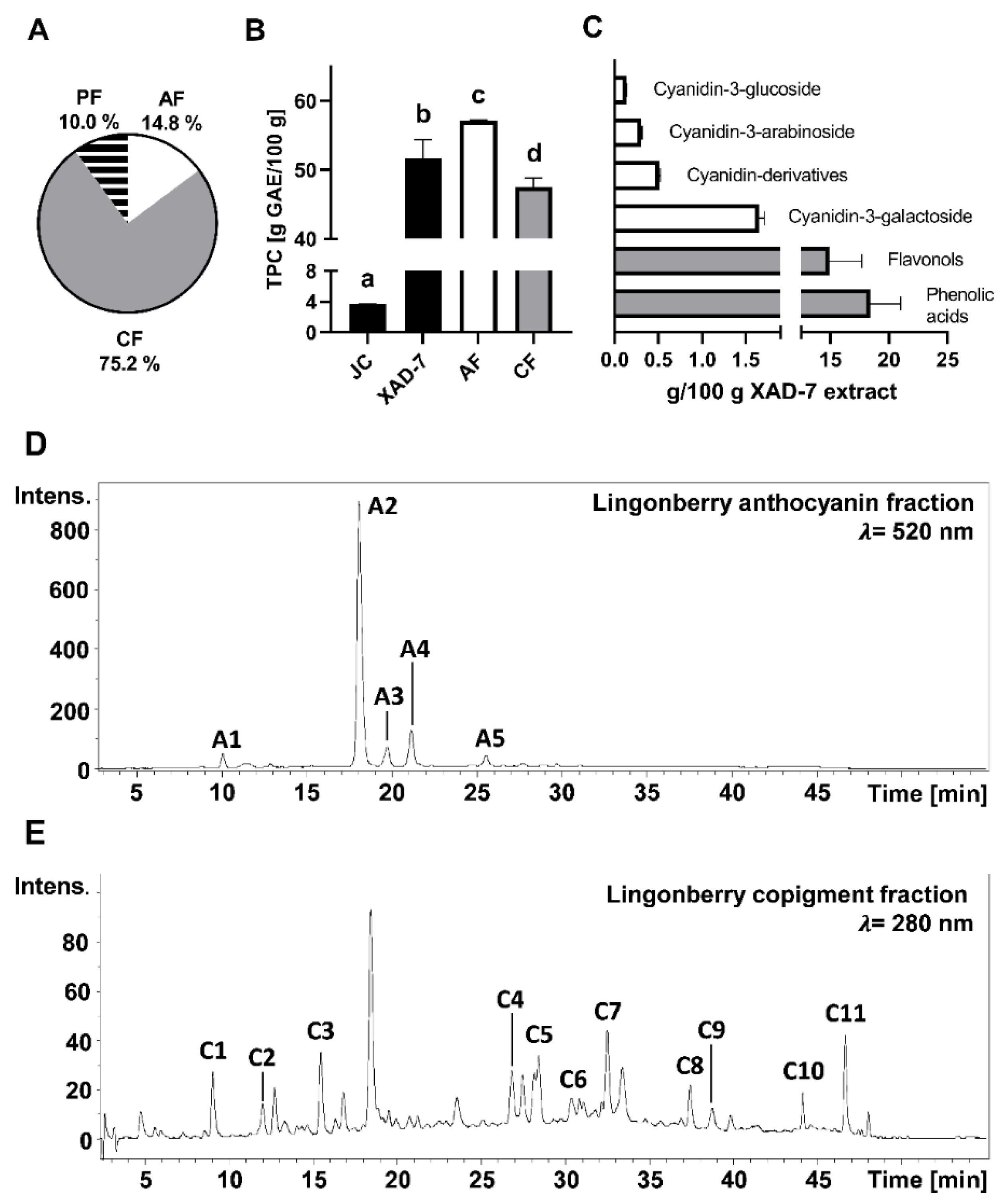 Antioxidants 11 00467 g001