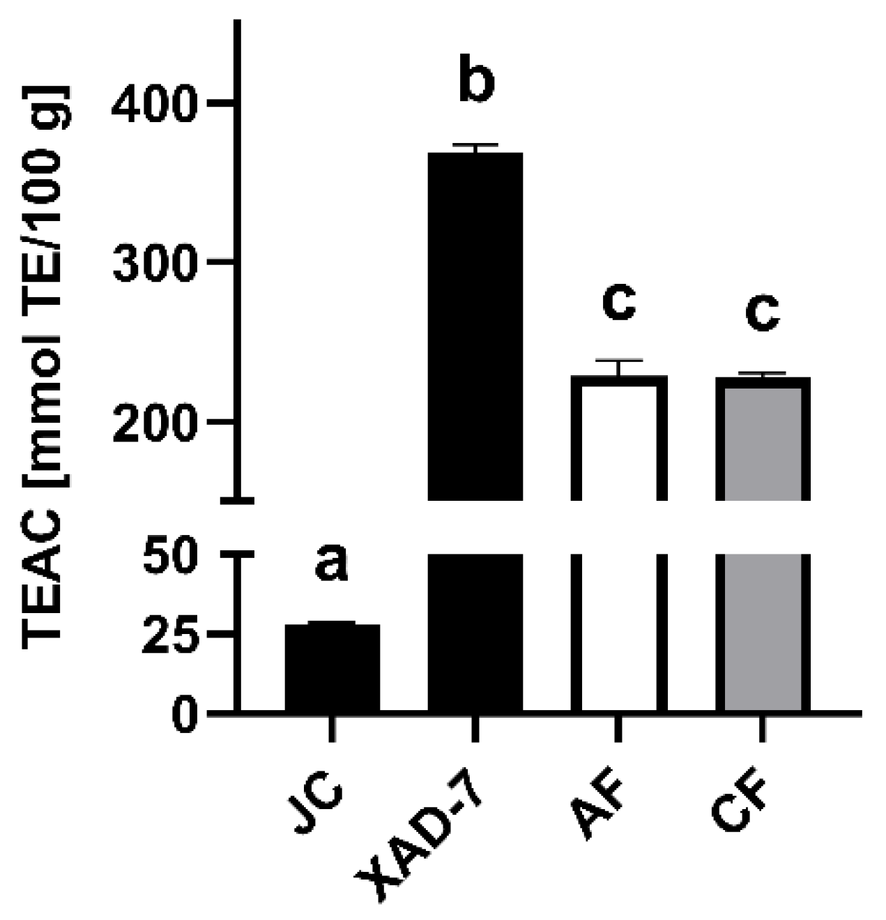 Antioxidants 11 00467 g002