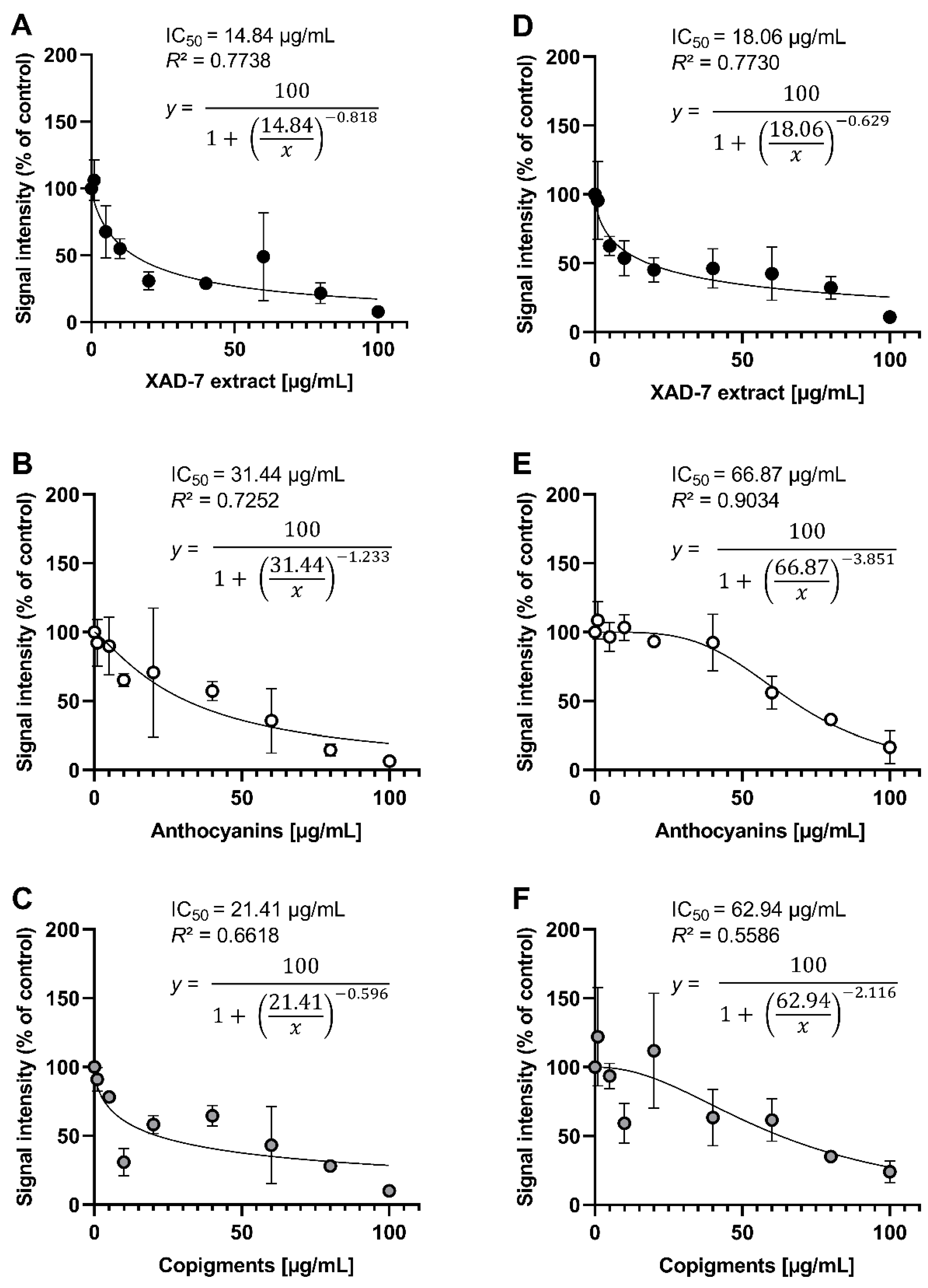 Antioxidants 11 00467 g003