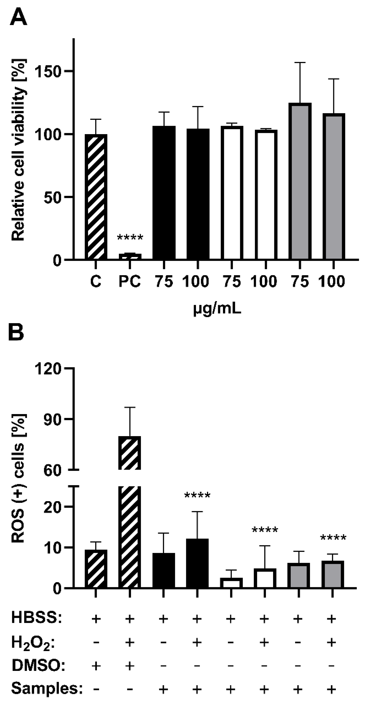 Antioxidants 11 00467 g005