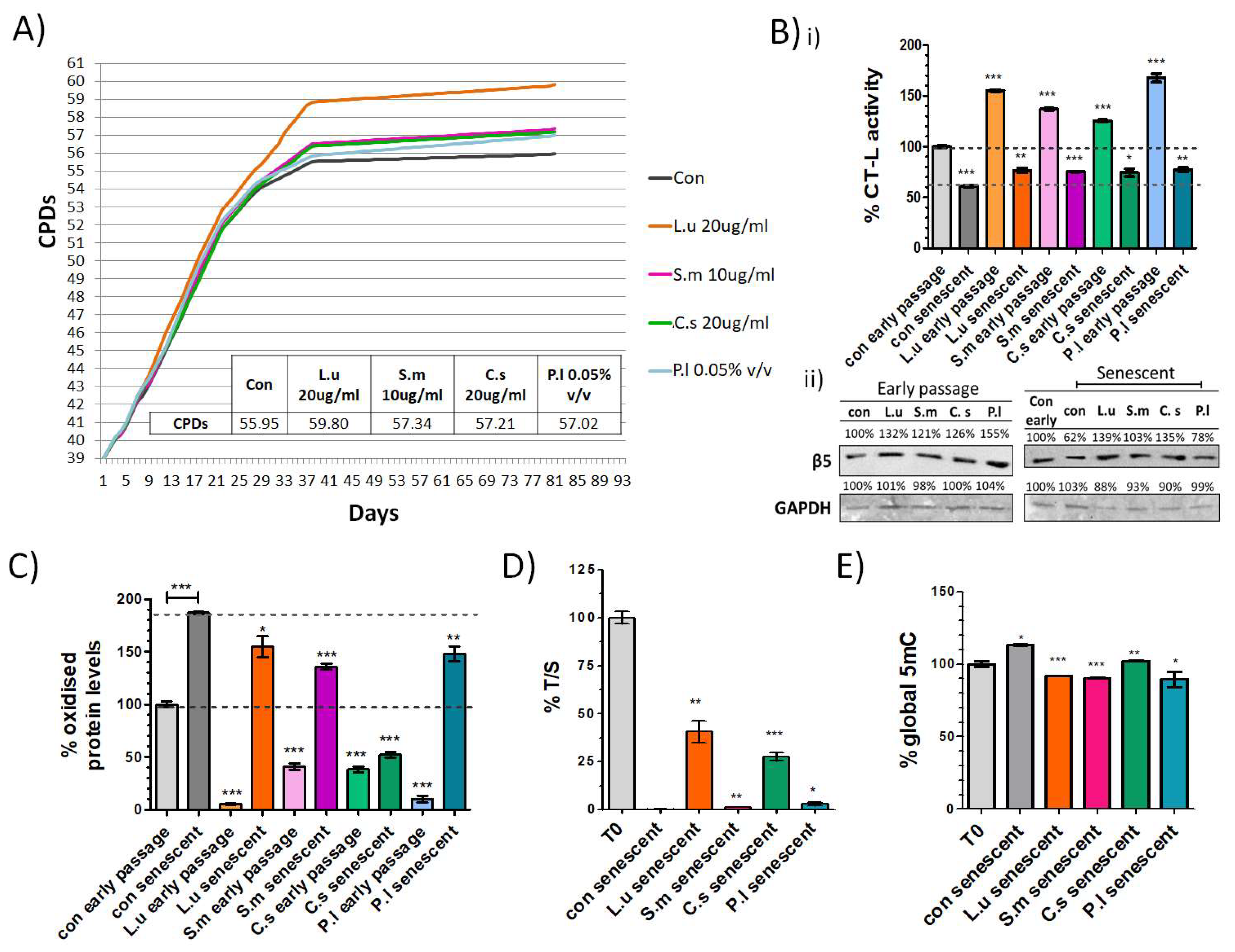 Antioxidants 11 00468 g001