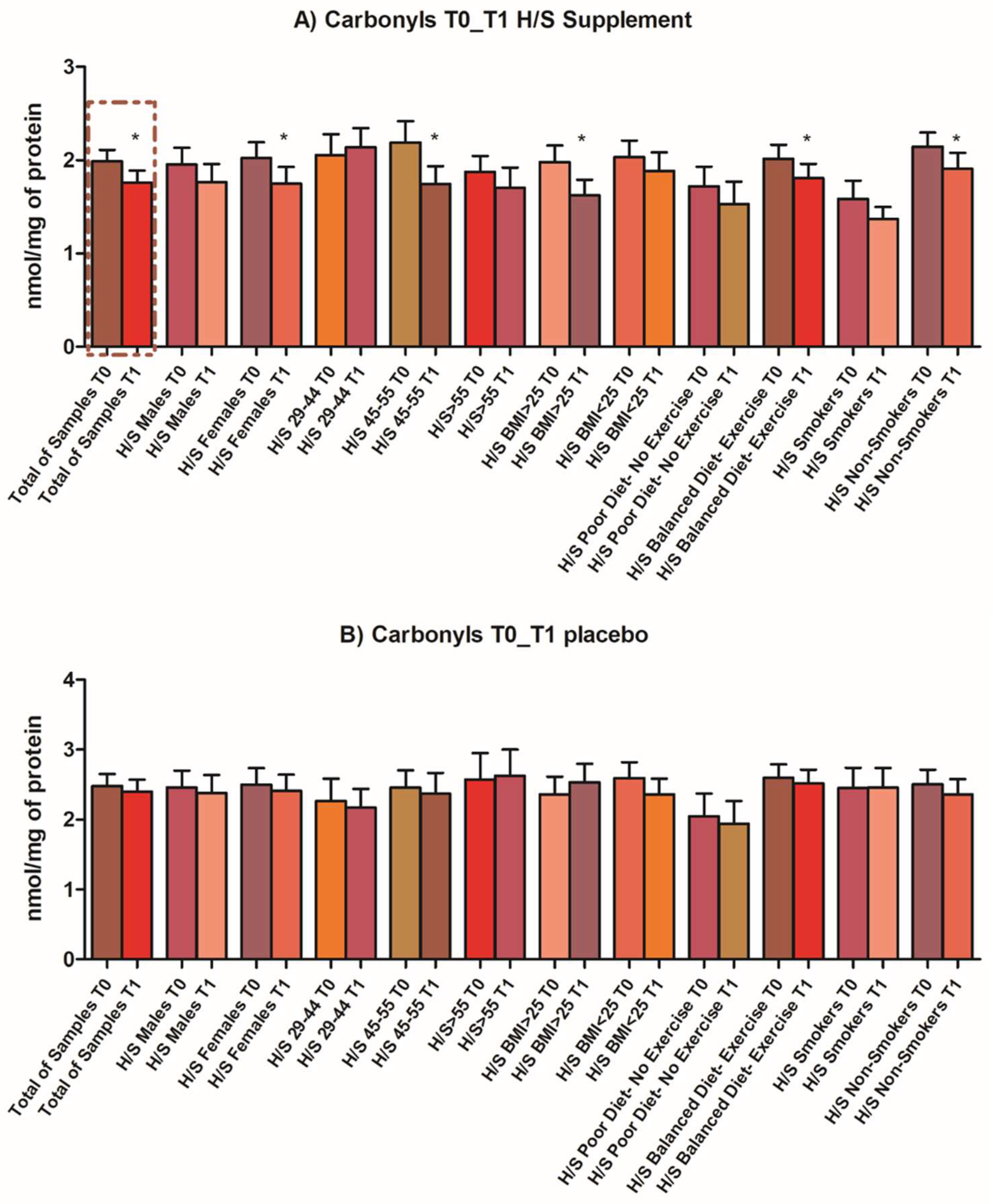 Antioxidants 11 00468 g003