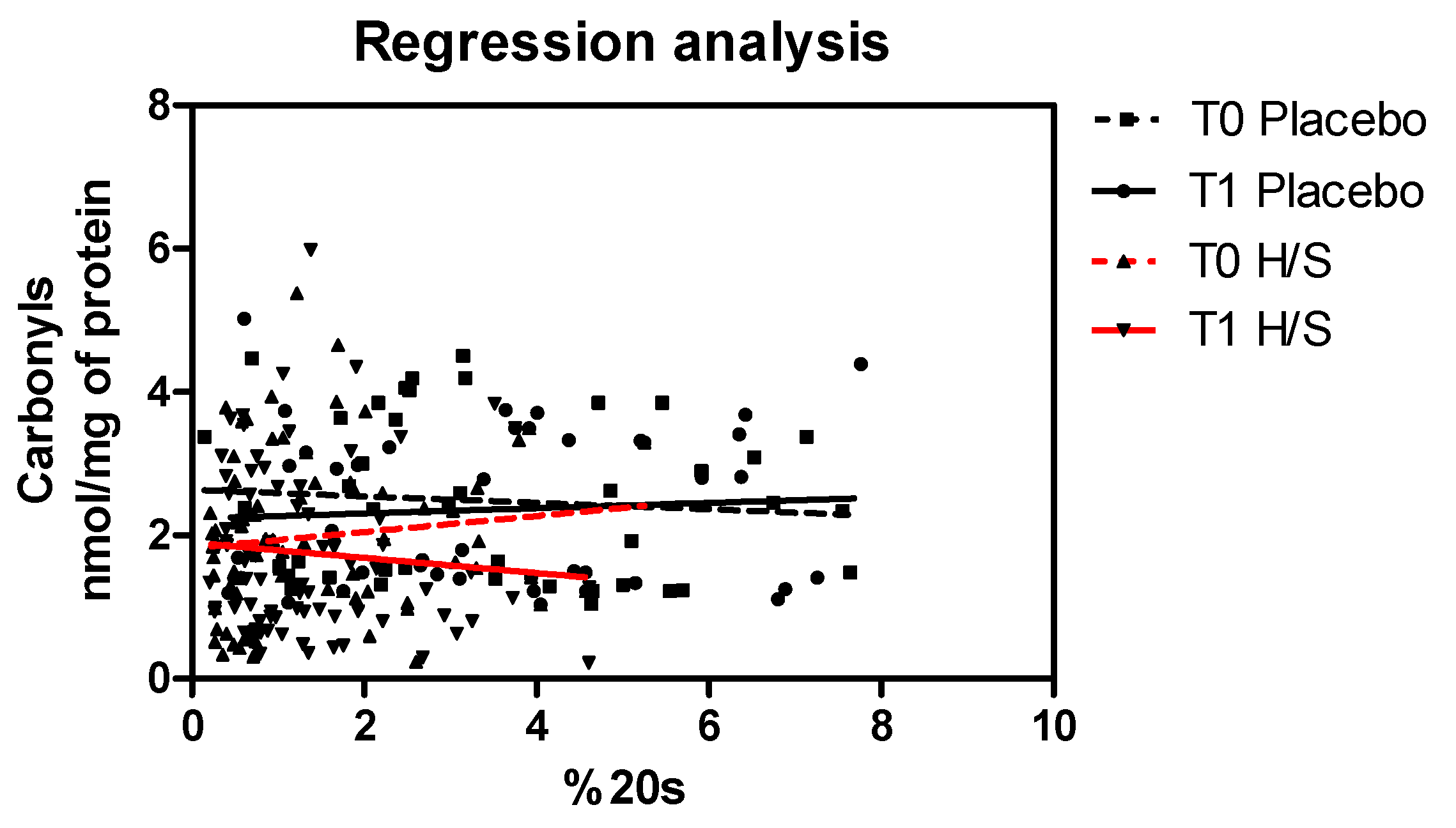 Antioxidants 11 00468 g004