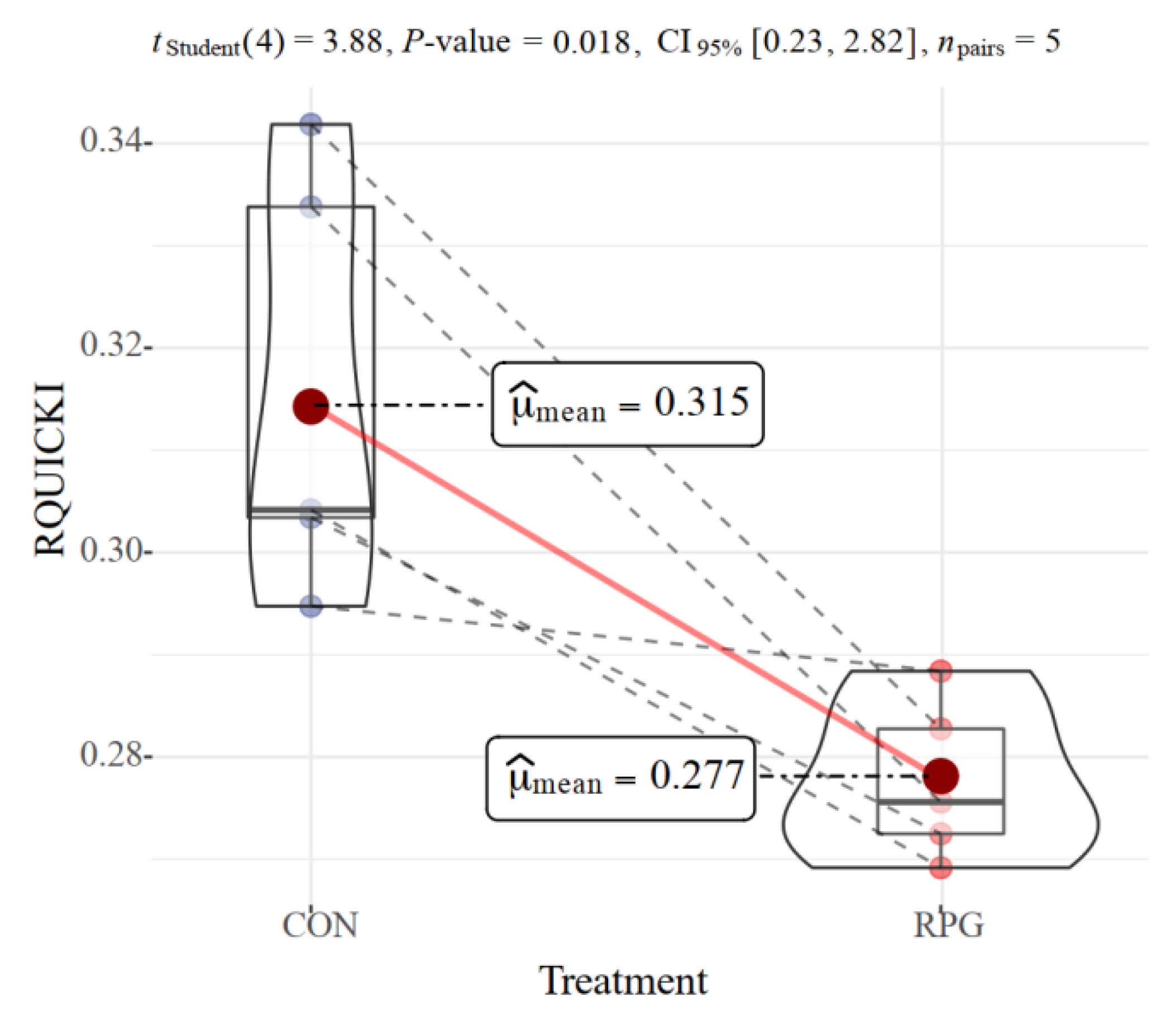Antioxidants 11 00469 g001
