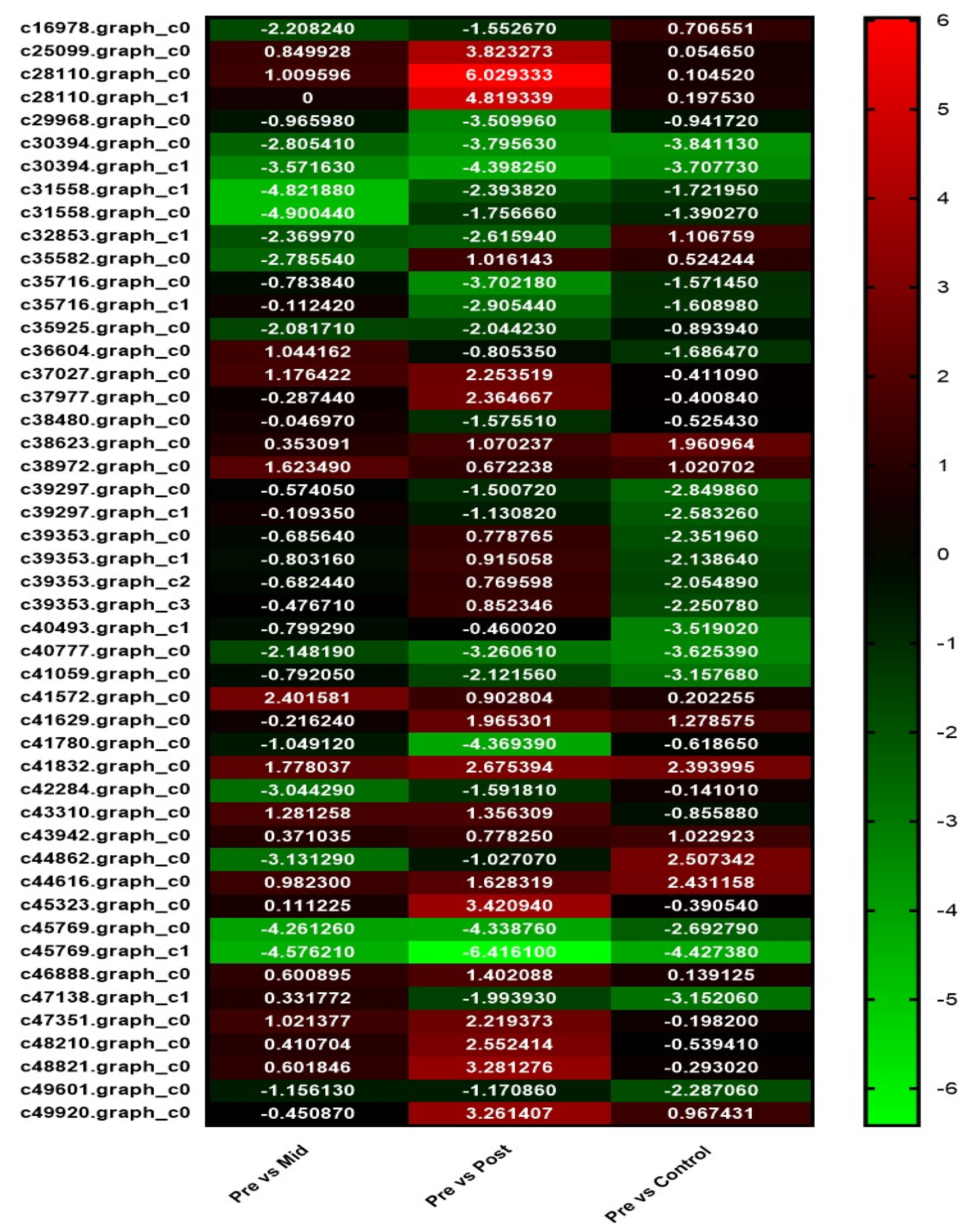 Antioxidants 11 00470 g002