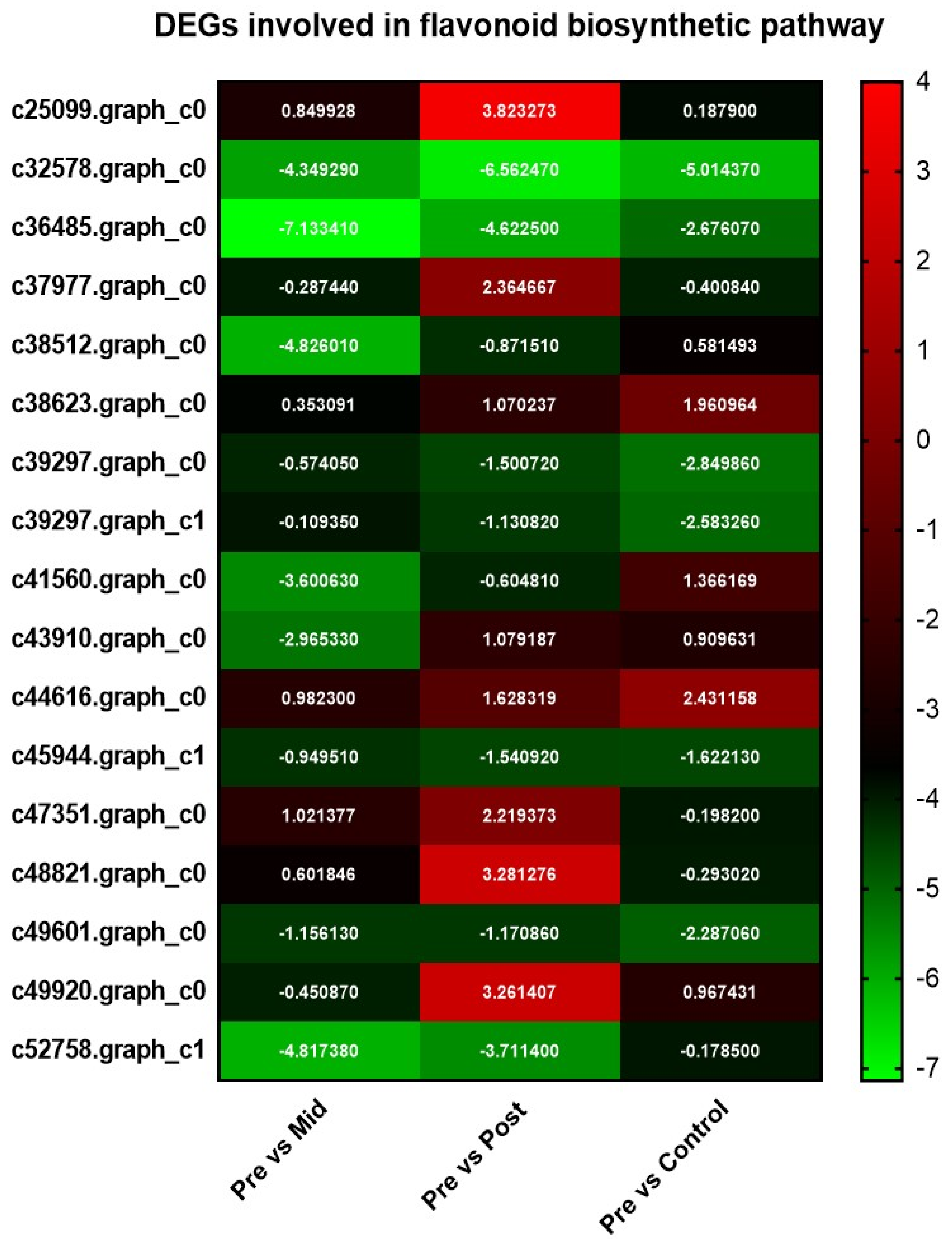 Antioxidants 11 00470 g003