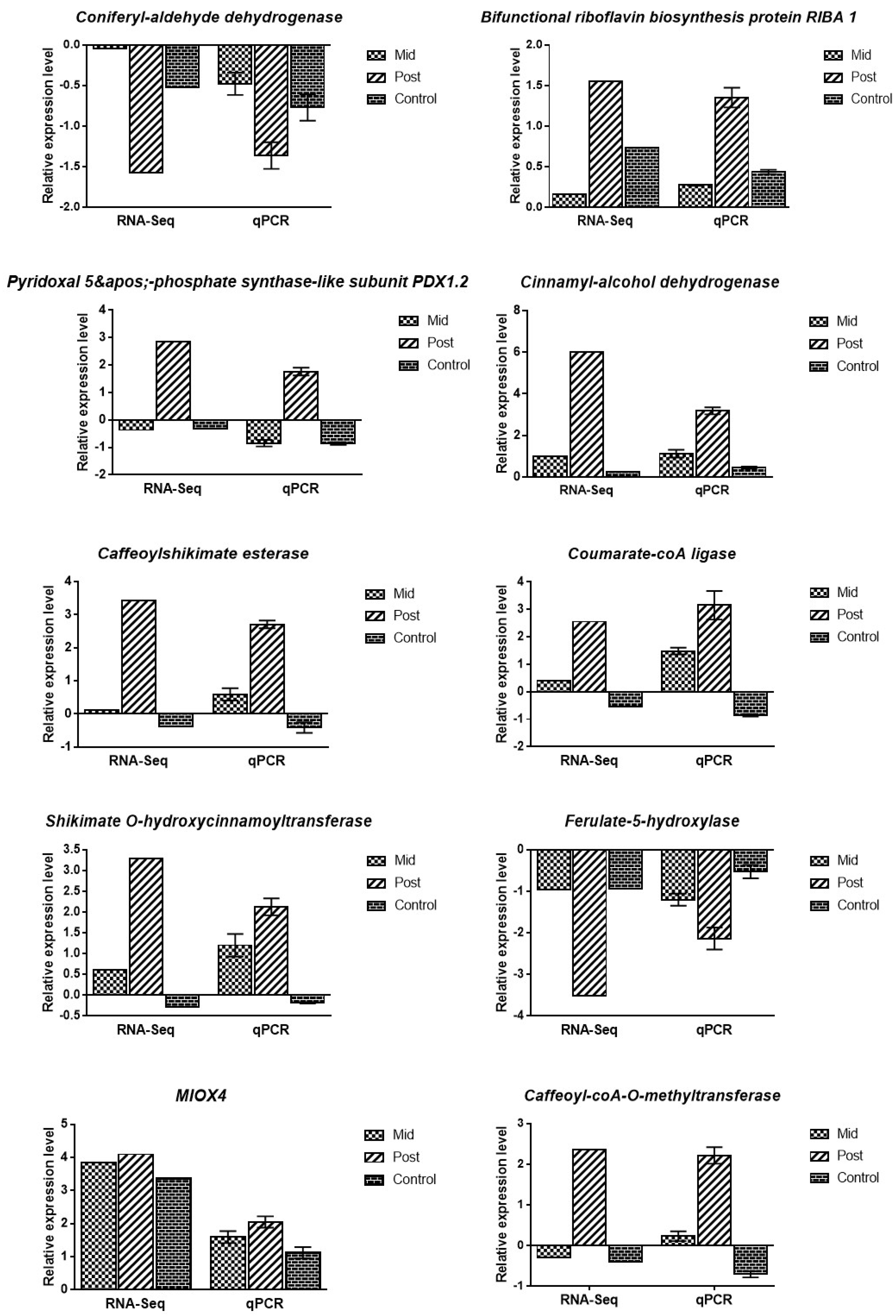 Antioxidants 11 00470 g005