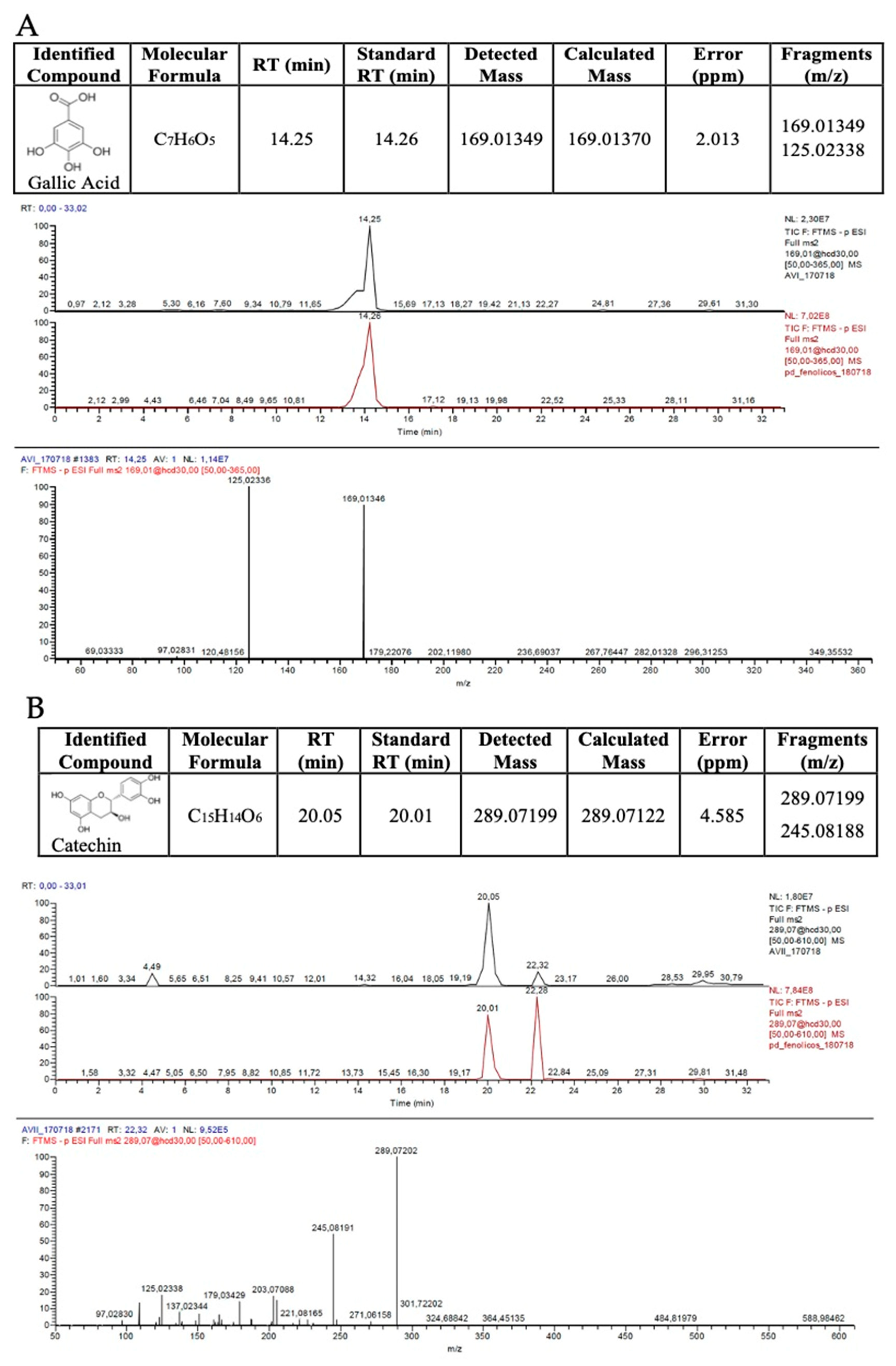 Antioxidants 11 00474 g002
