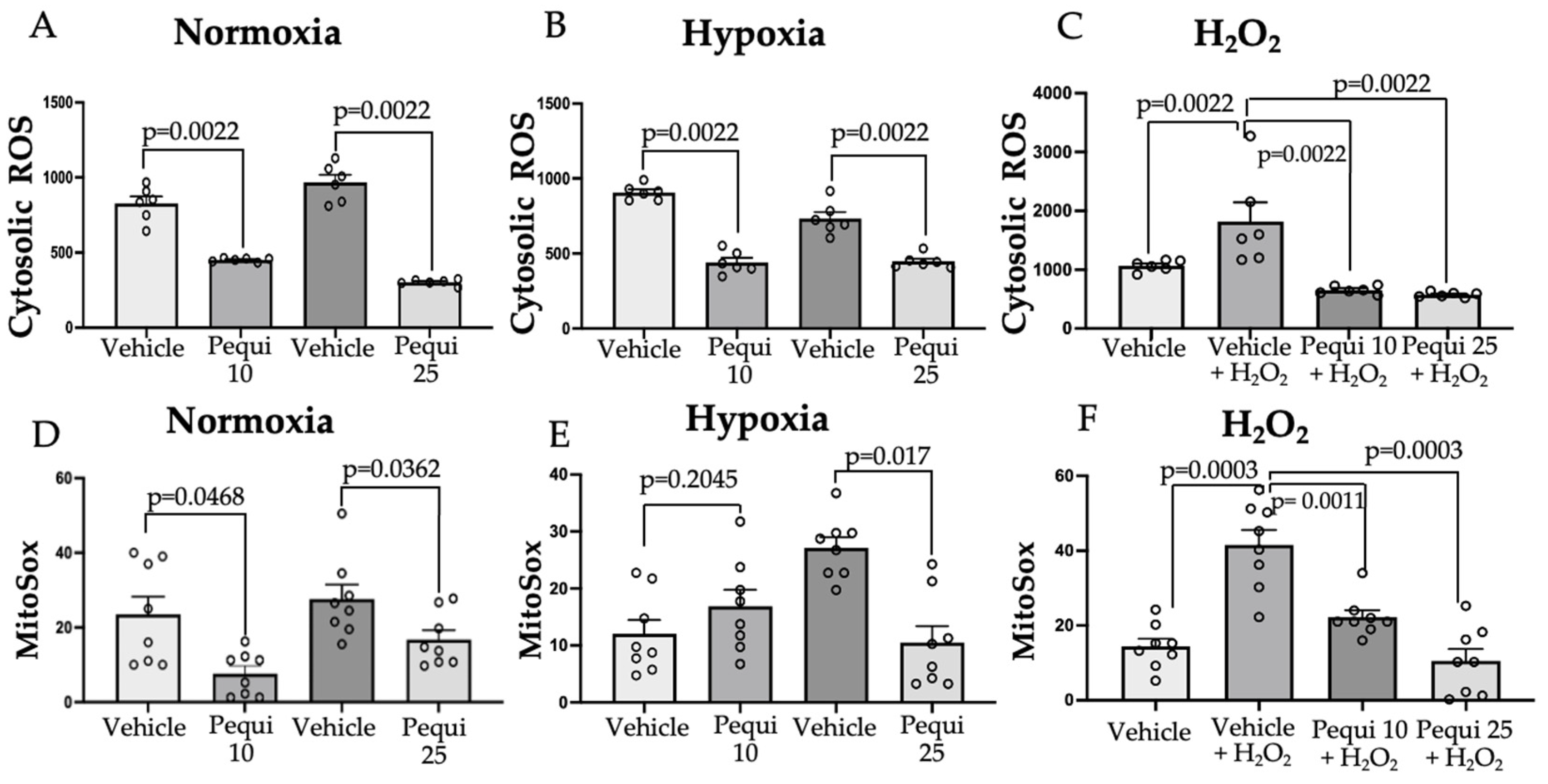 Antioxidants 11 00474 g004