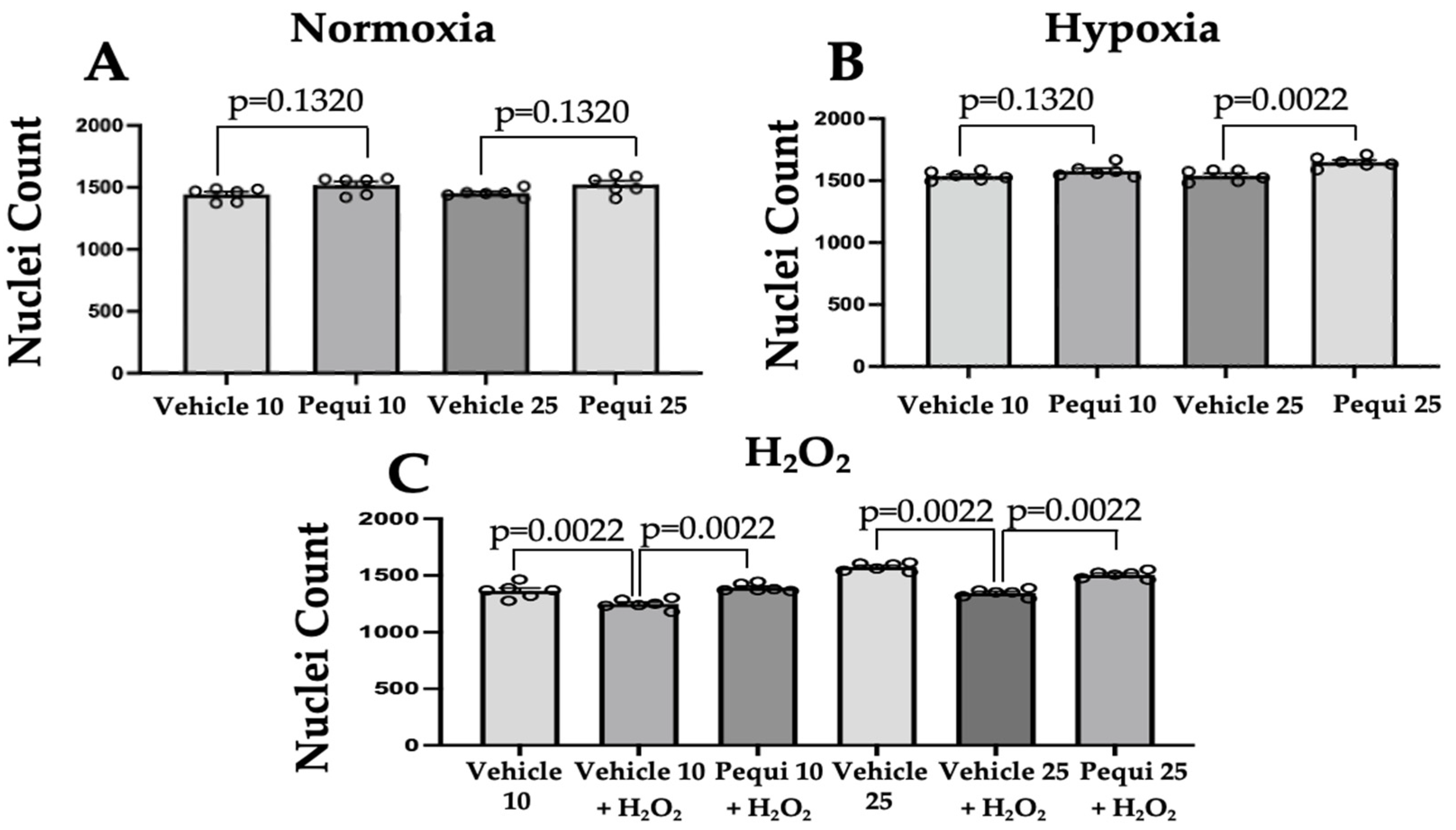 Antioxidants 11 00474 g005