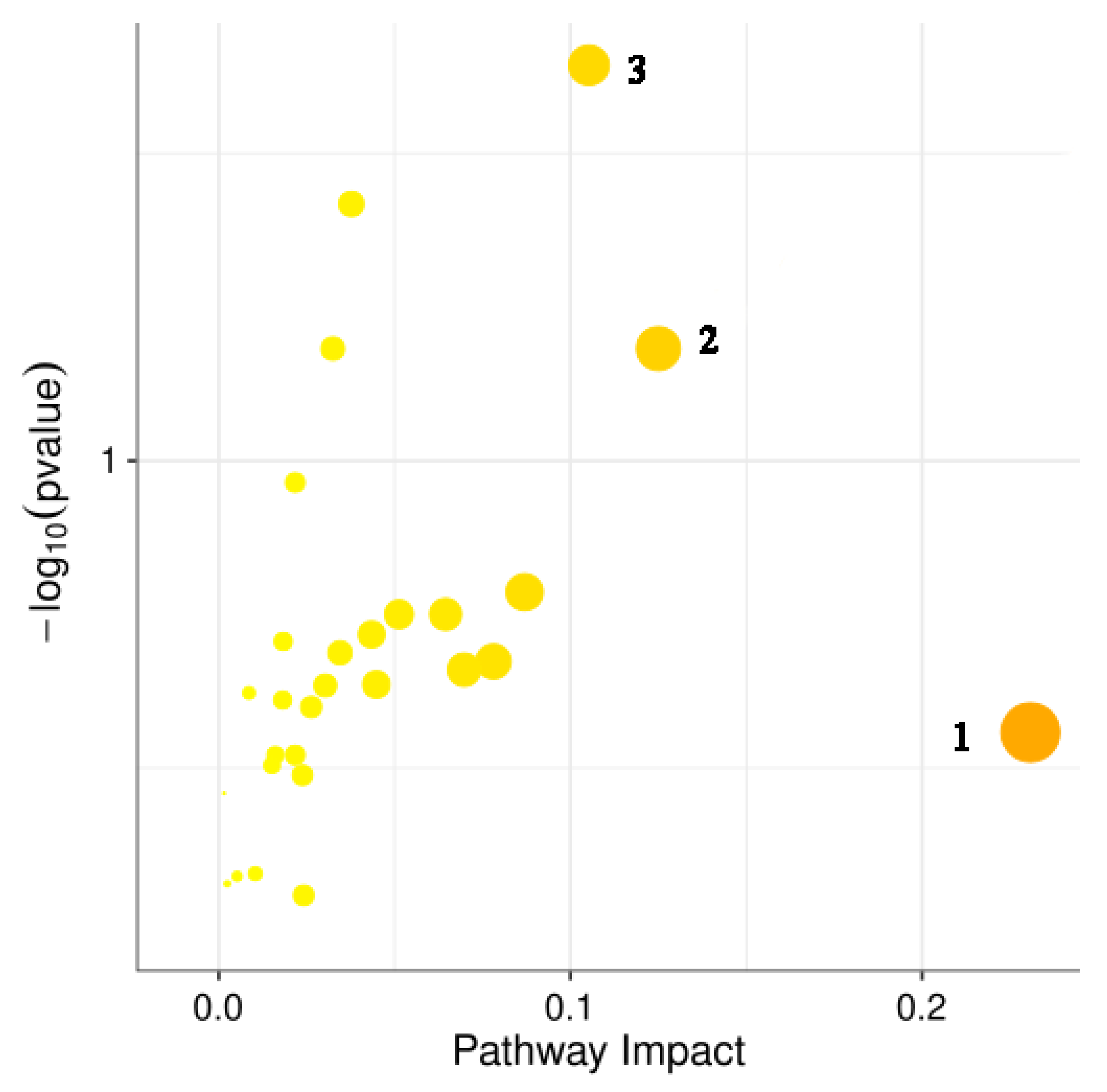 Antioxidants 11 00475 g013