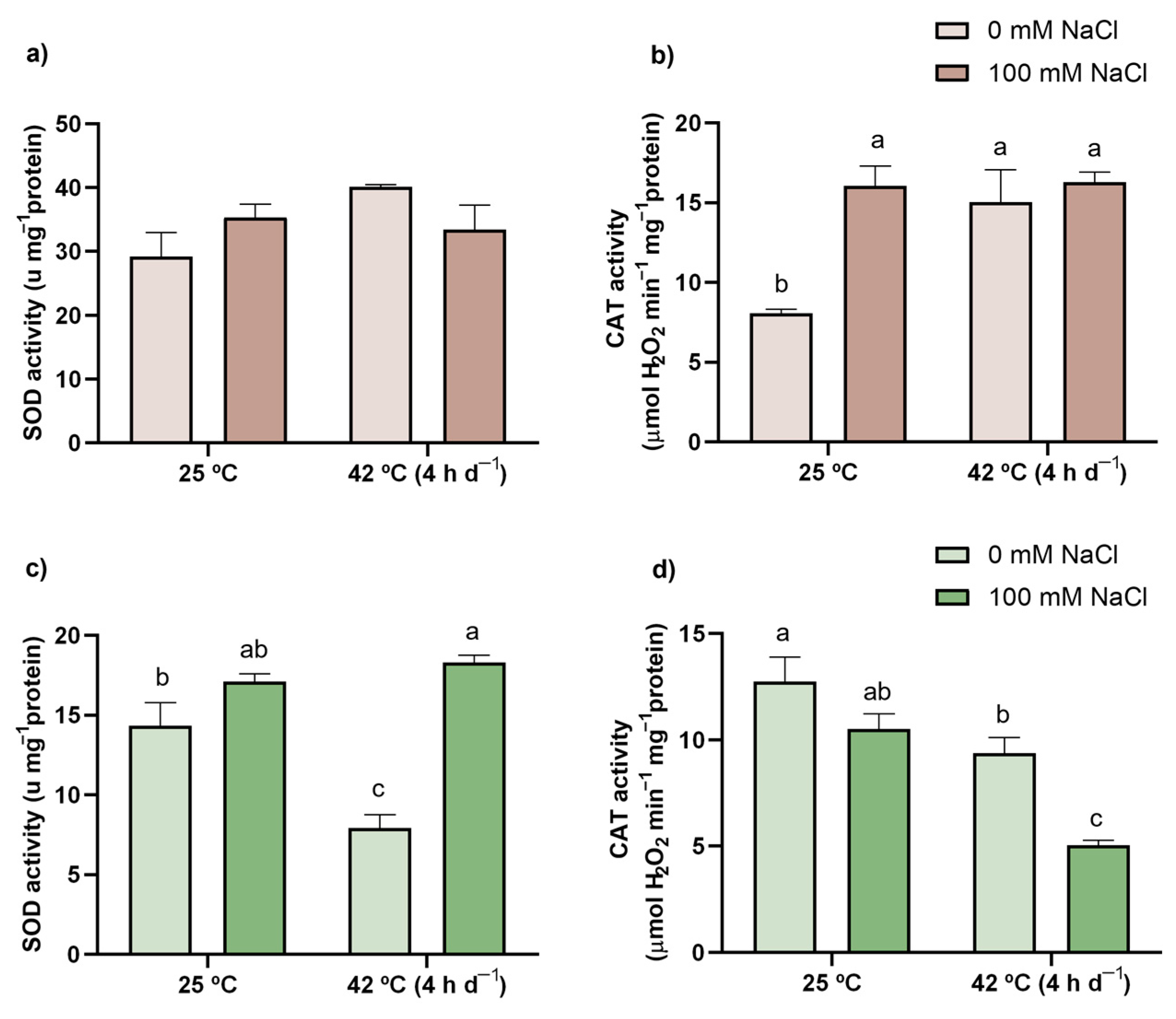 Antioxidants 11 00478 g003 Antioxidants 11 00478 g003