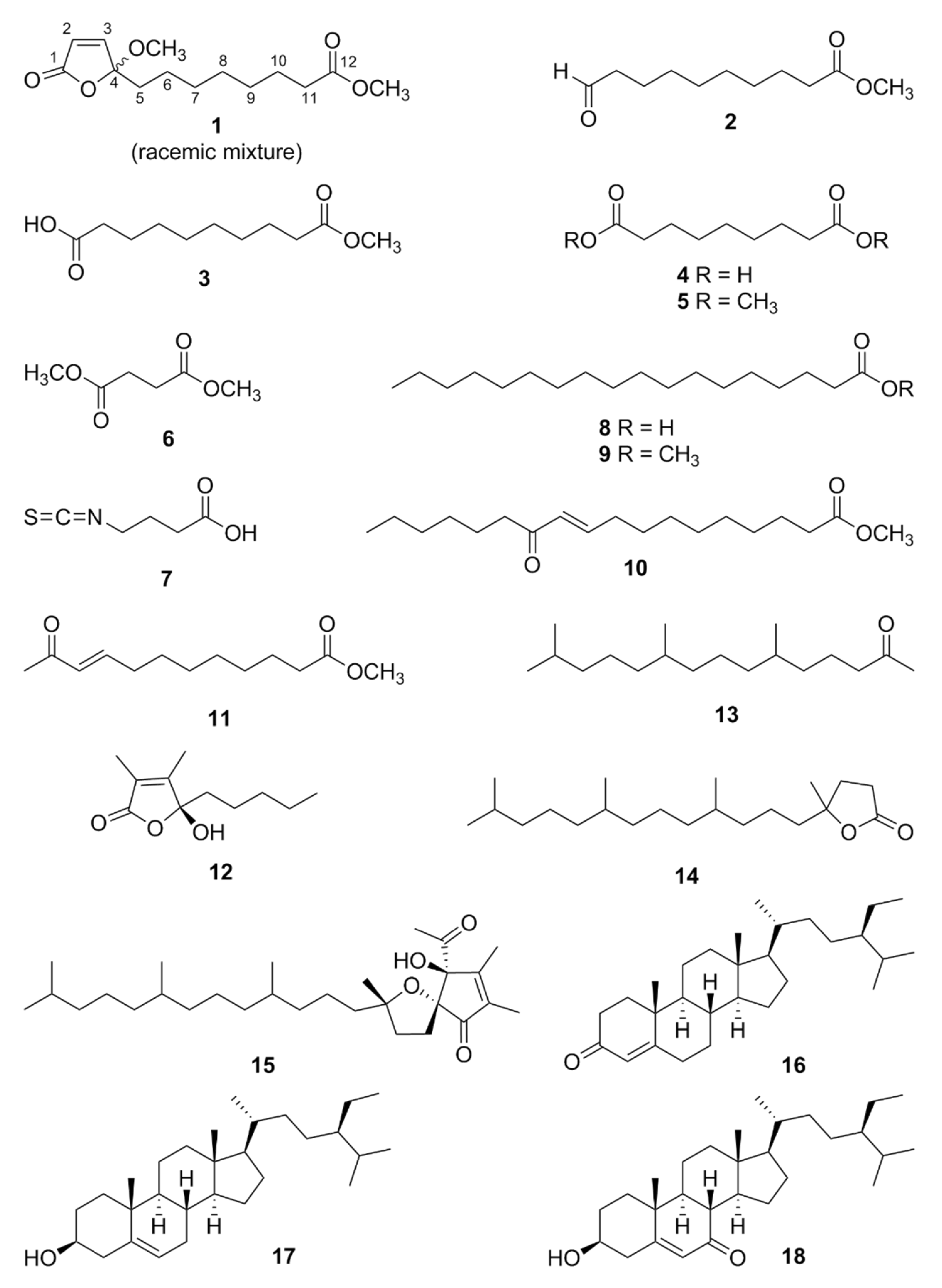 Antioxidants 11 00482 g001