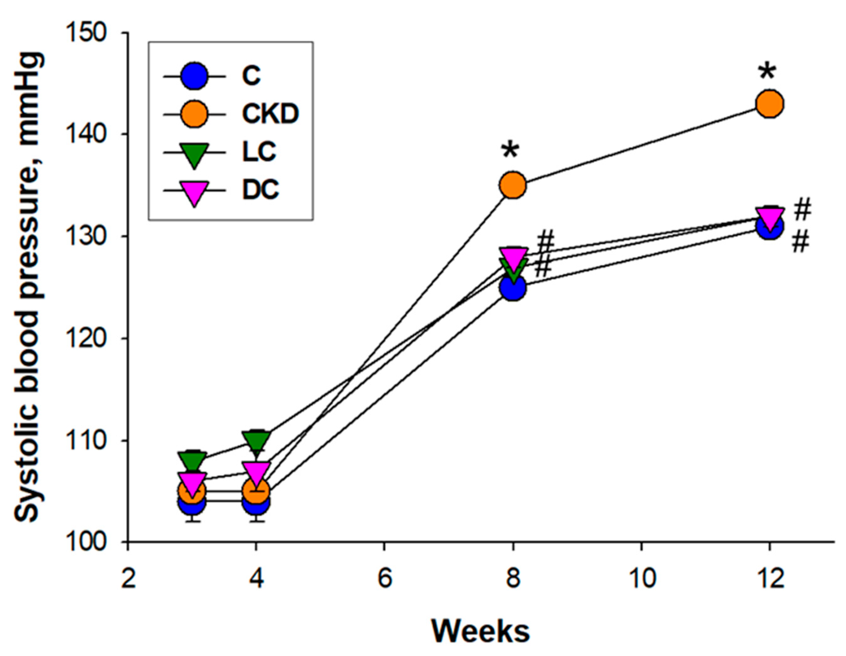 Antioxidants 11 00483 g001