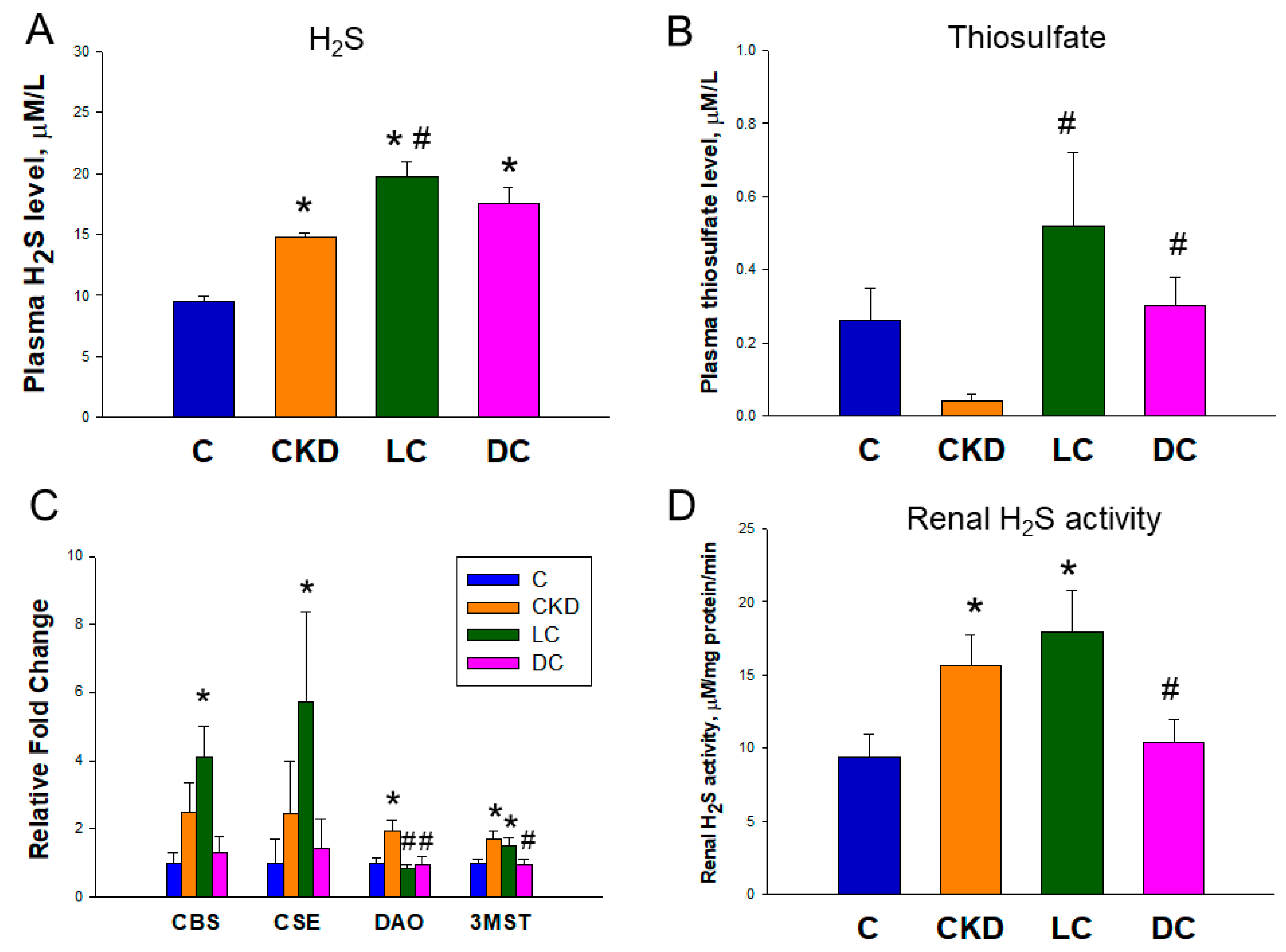 Antioxidants 11 00483 g002