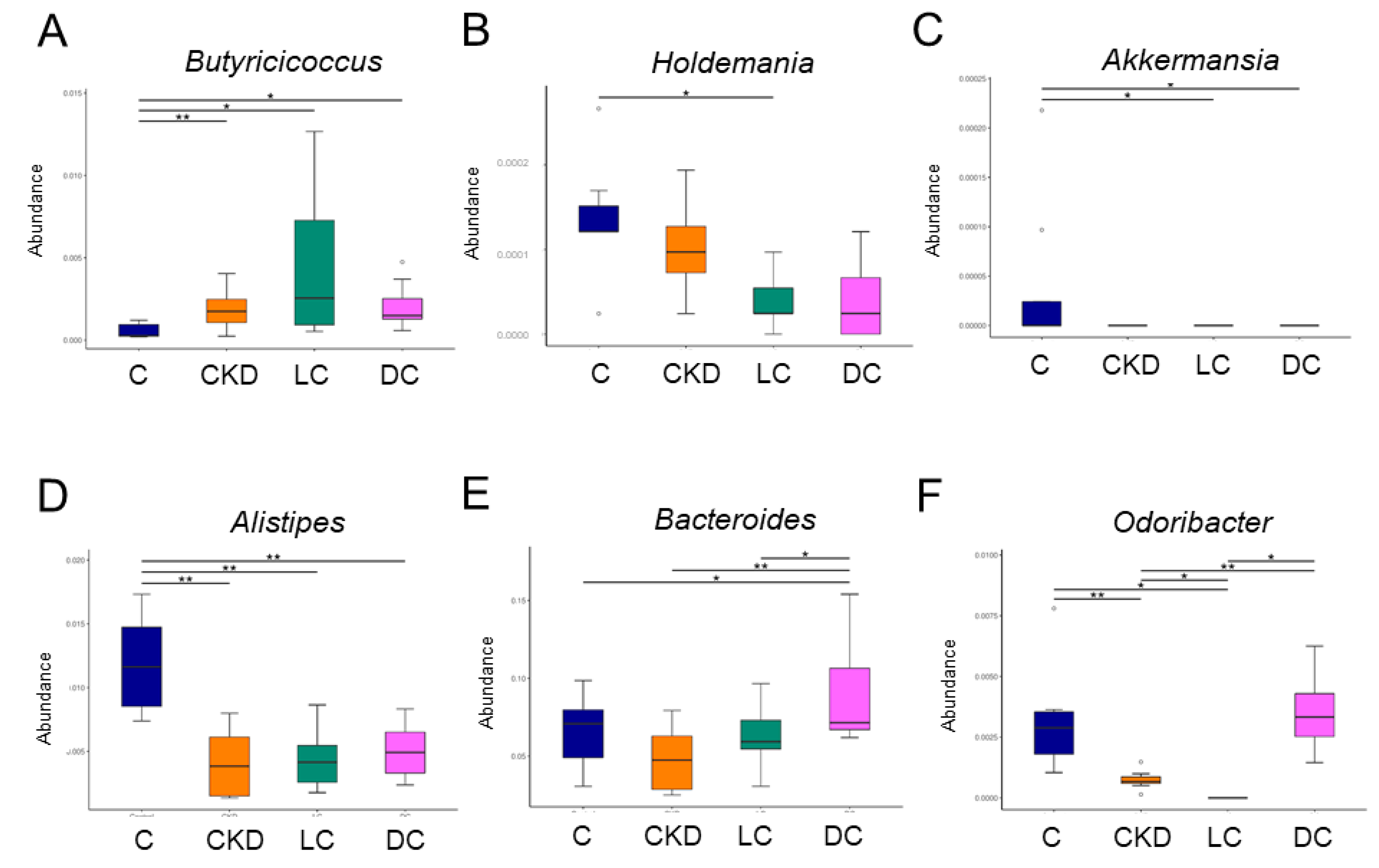 Antioxidants 11 00483 g006