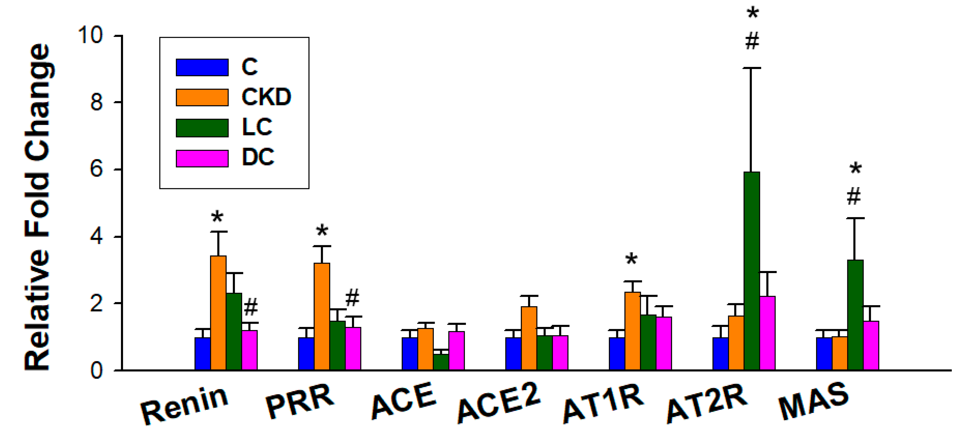 Antioxidants 11 00483 g008