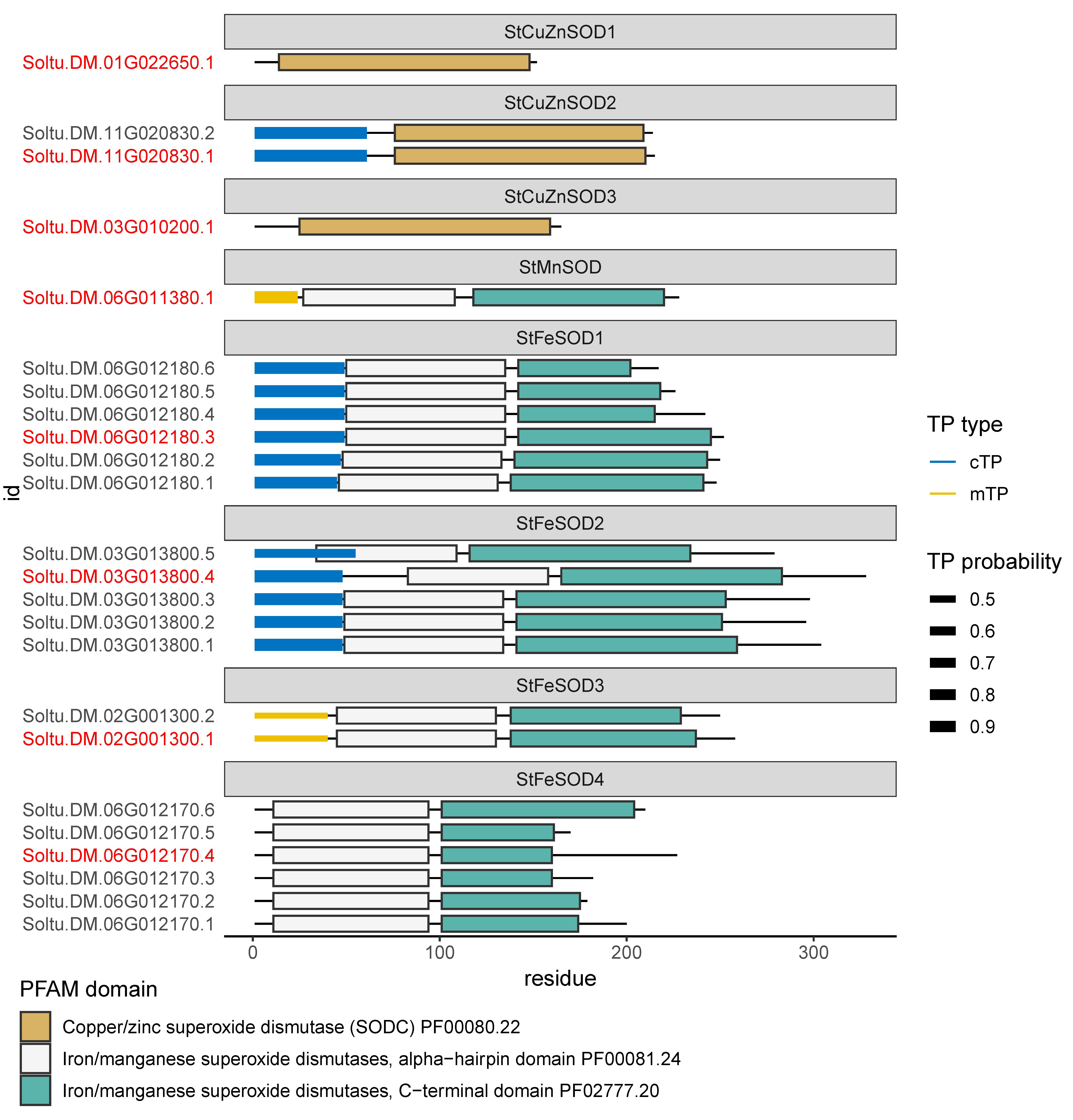 Antioxidants 11 00488 g003