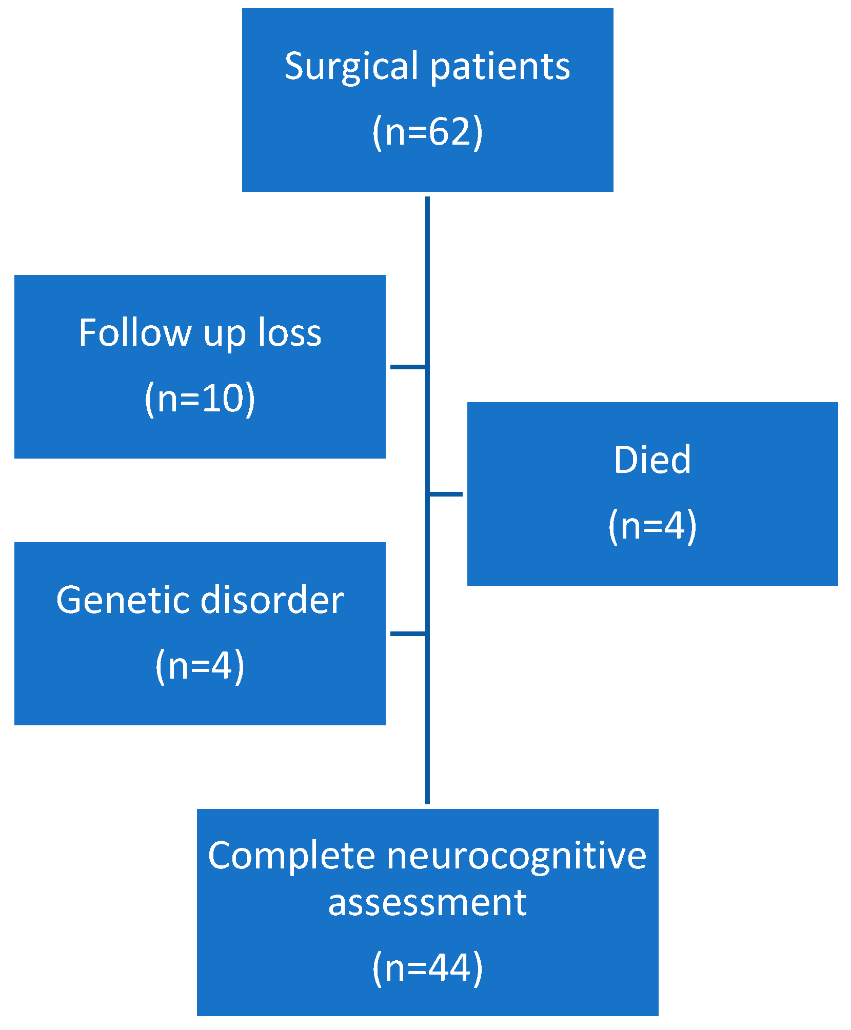 Antioxidants 11 00489 g001