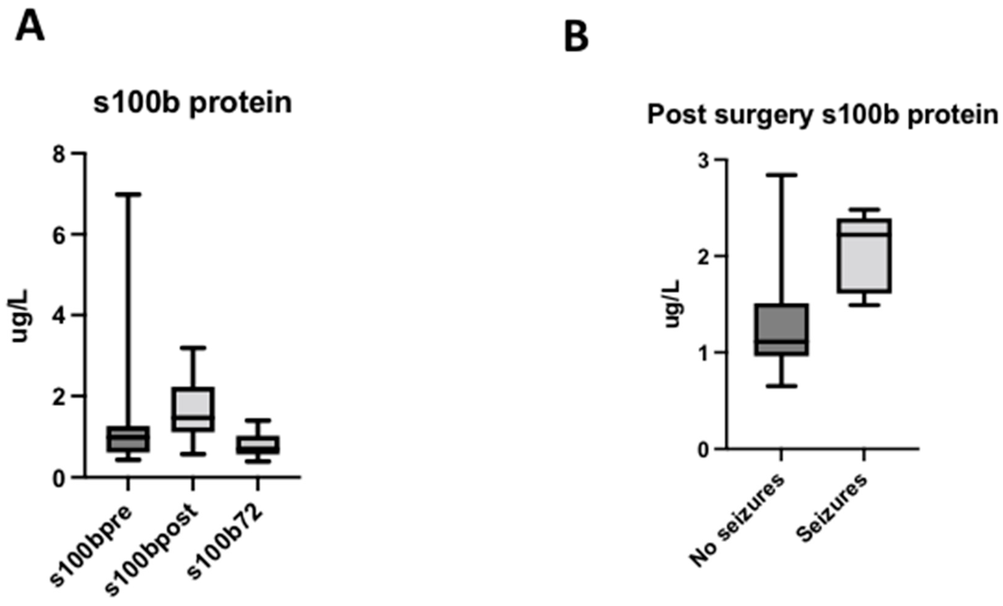 Antioxidants 11 00489 g003