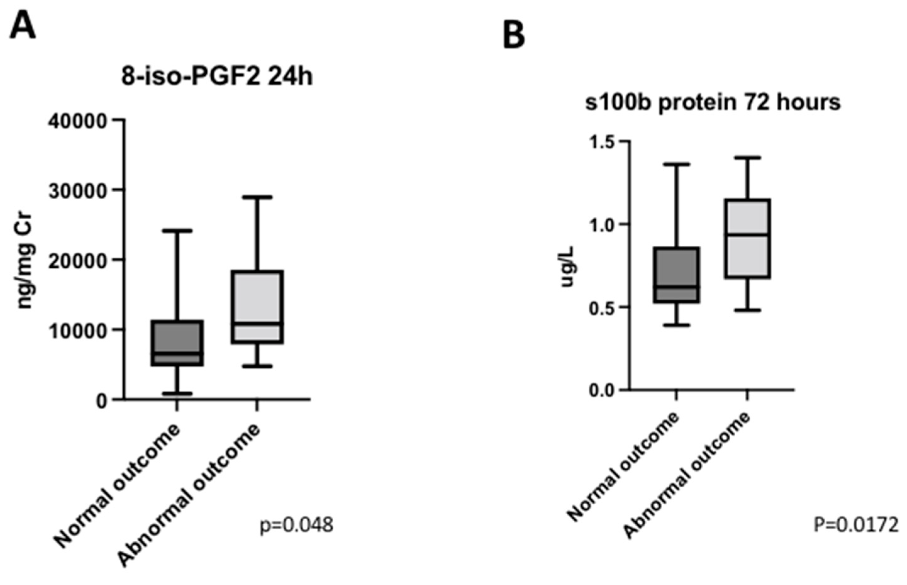 Antioxidants 11 00489 g005