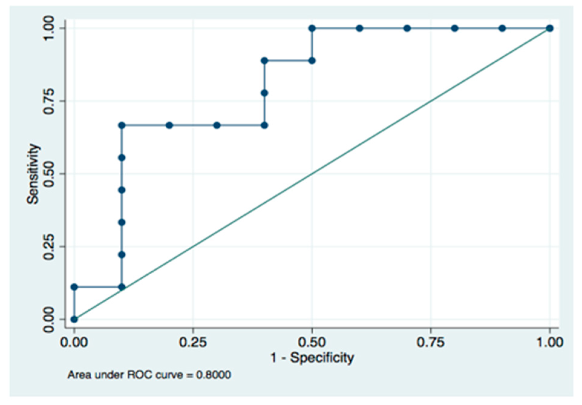 Antioxidants 11 00489 g006
