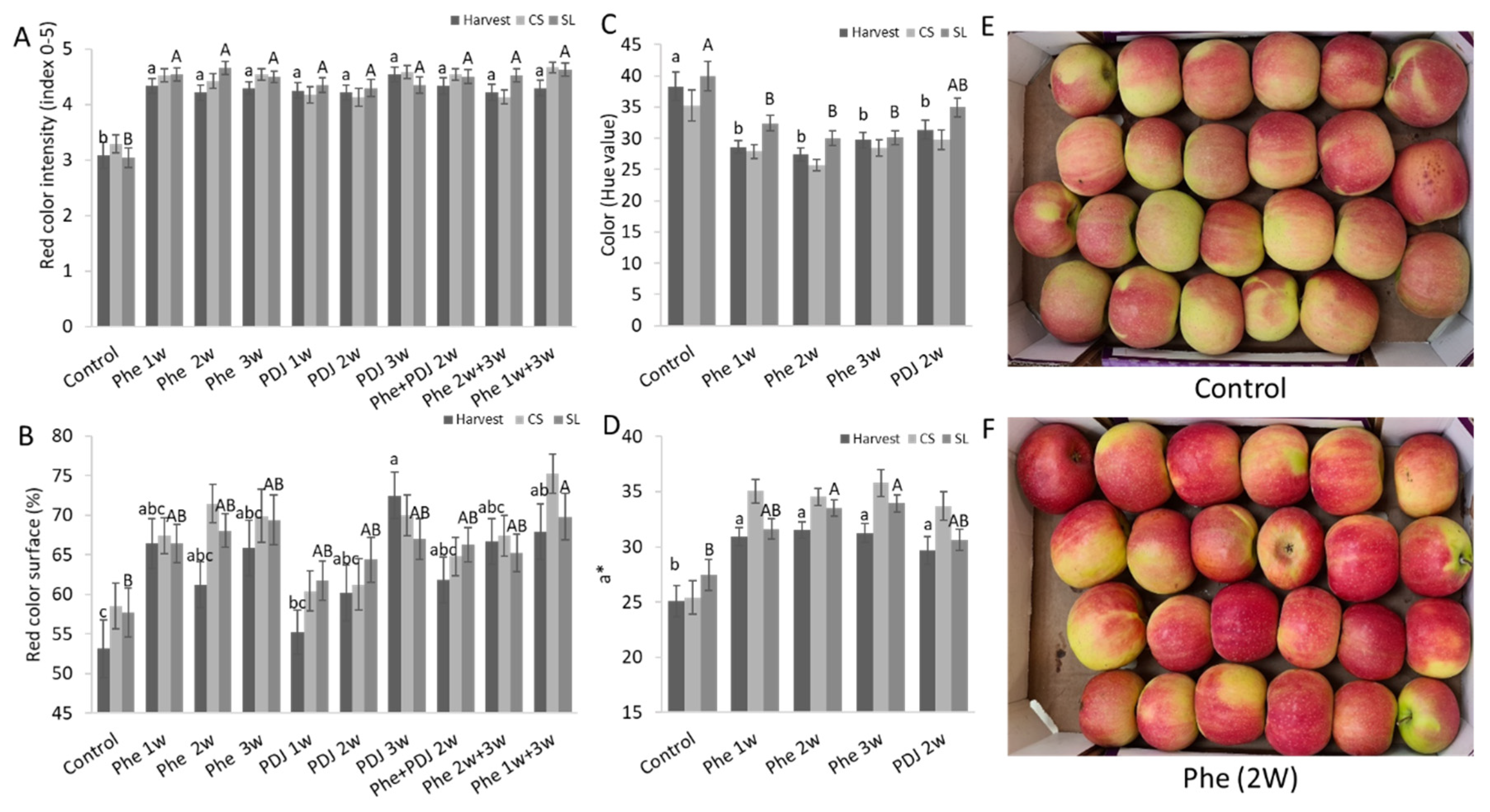 Antioxidants 11 00491 g002