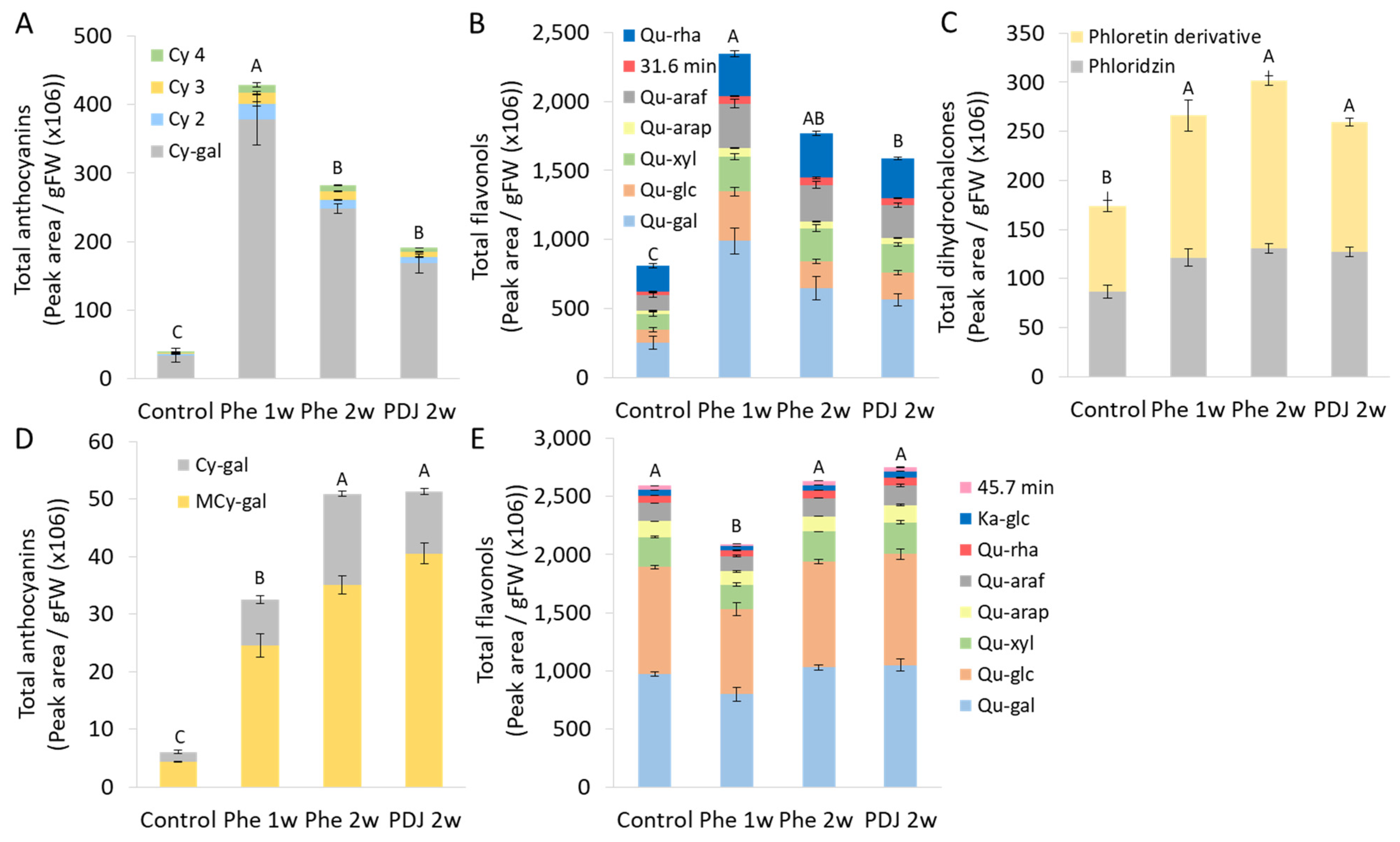 Antioxidants 11 00491 g005