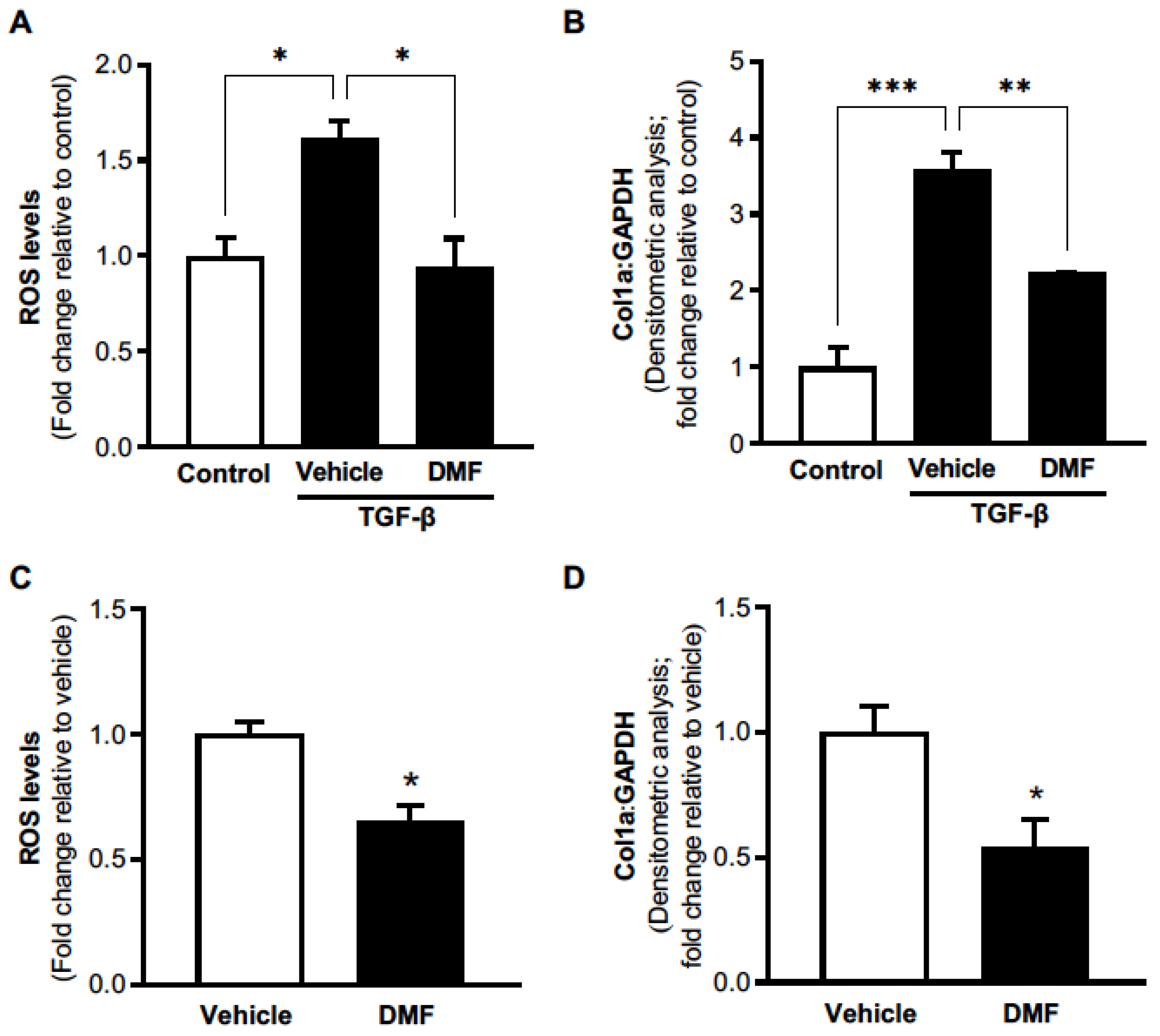 Antioxidants 11 00492 g001