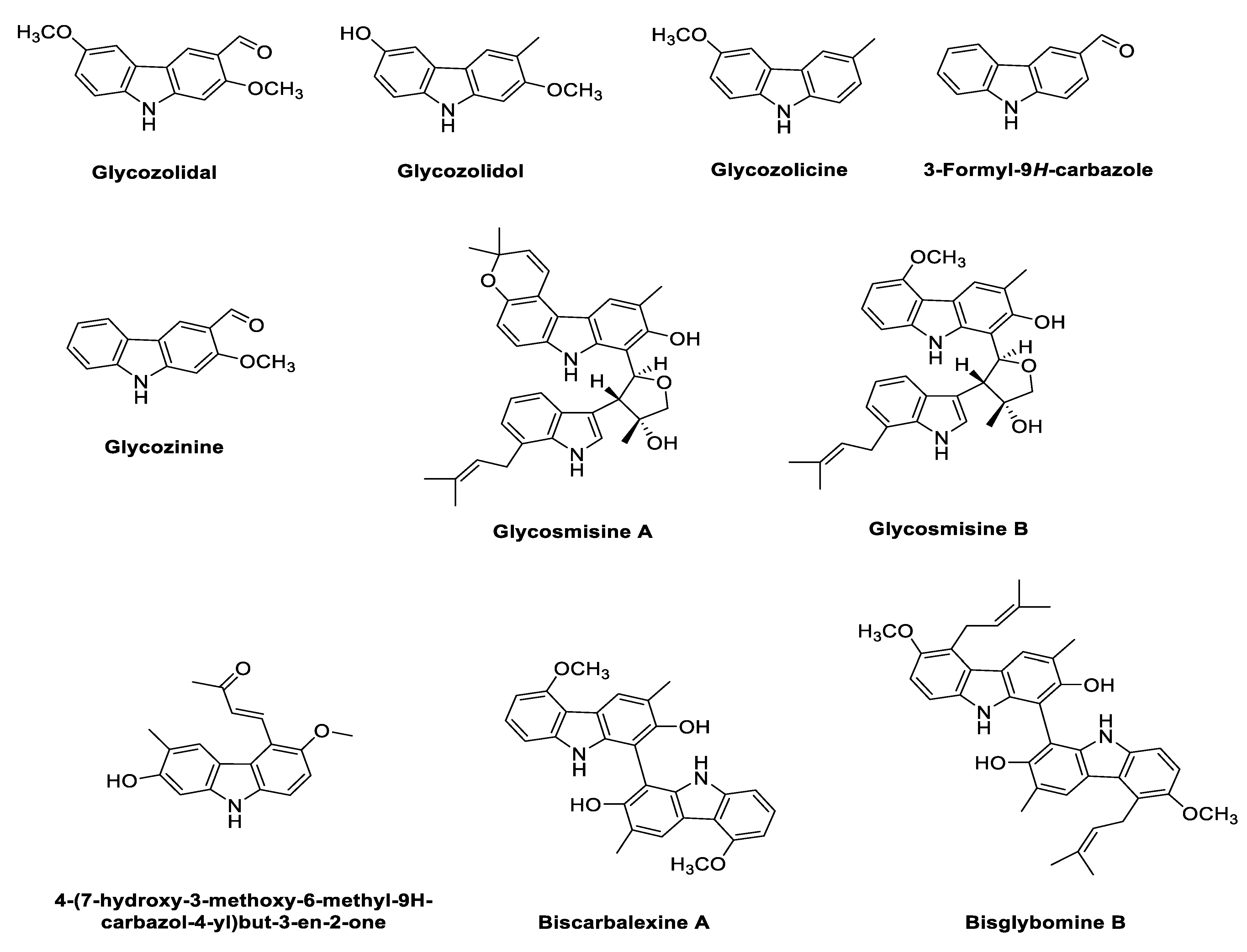 Antioxidants 11 00493 g004