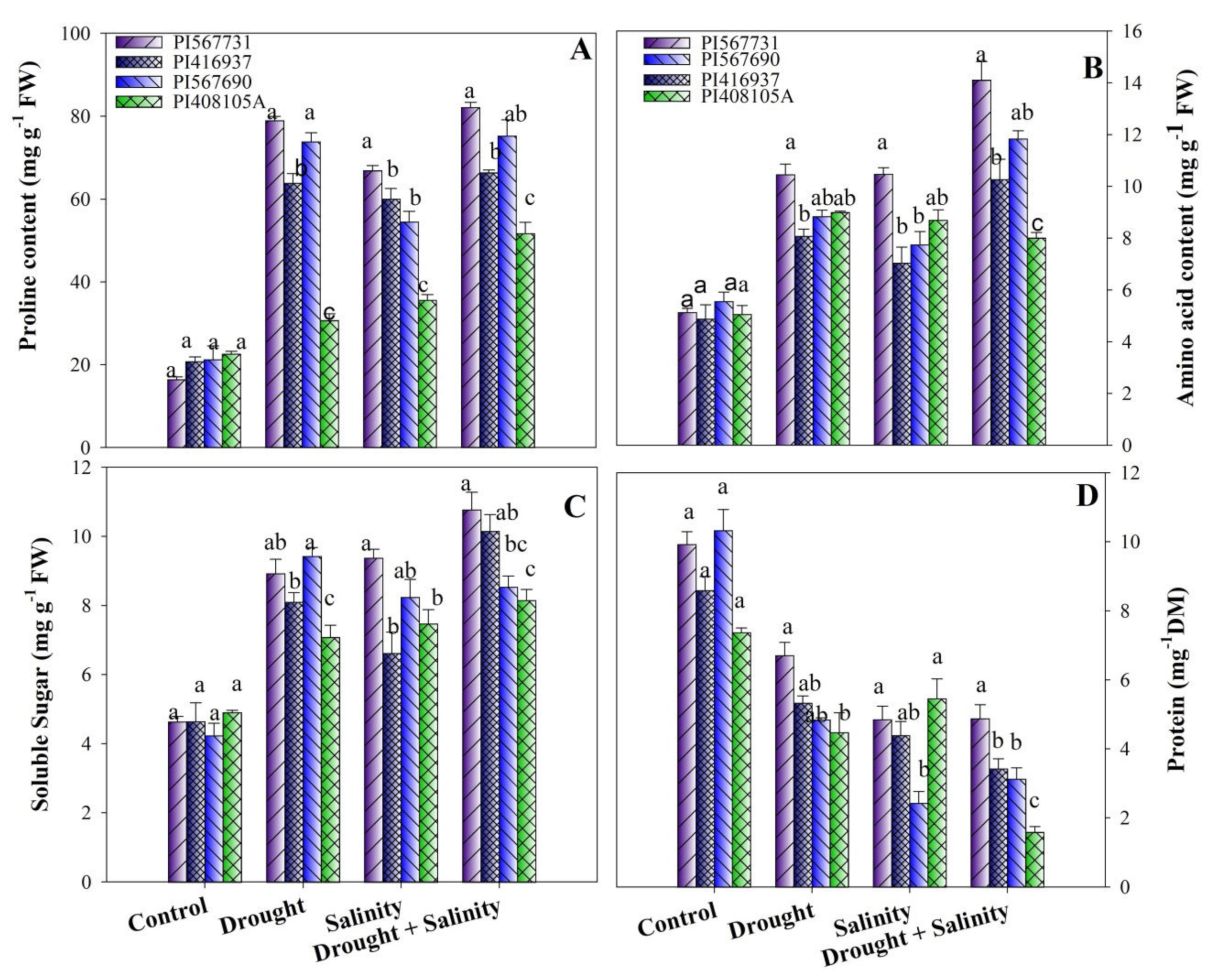Antioxidants 11 00498 g005