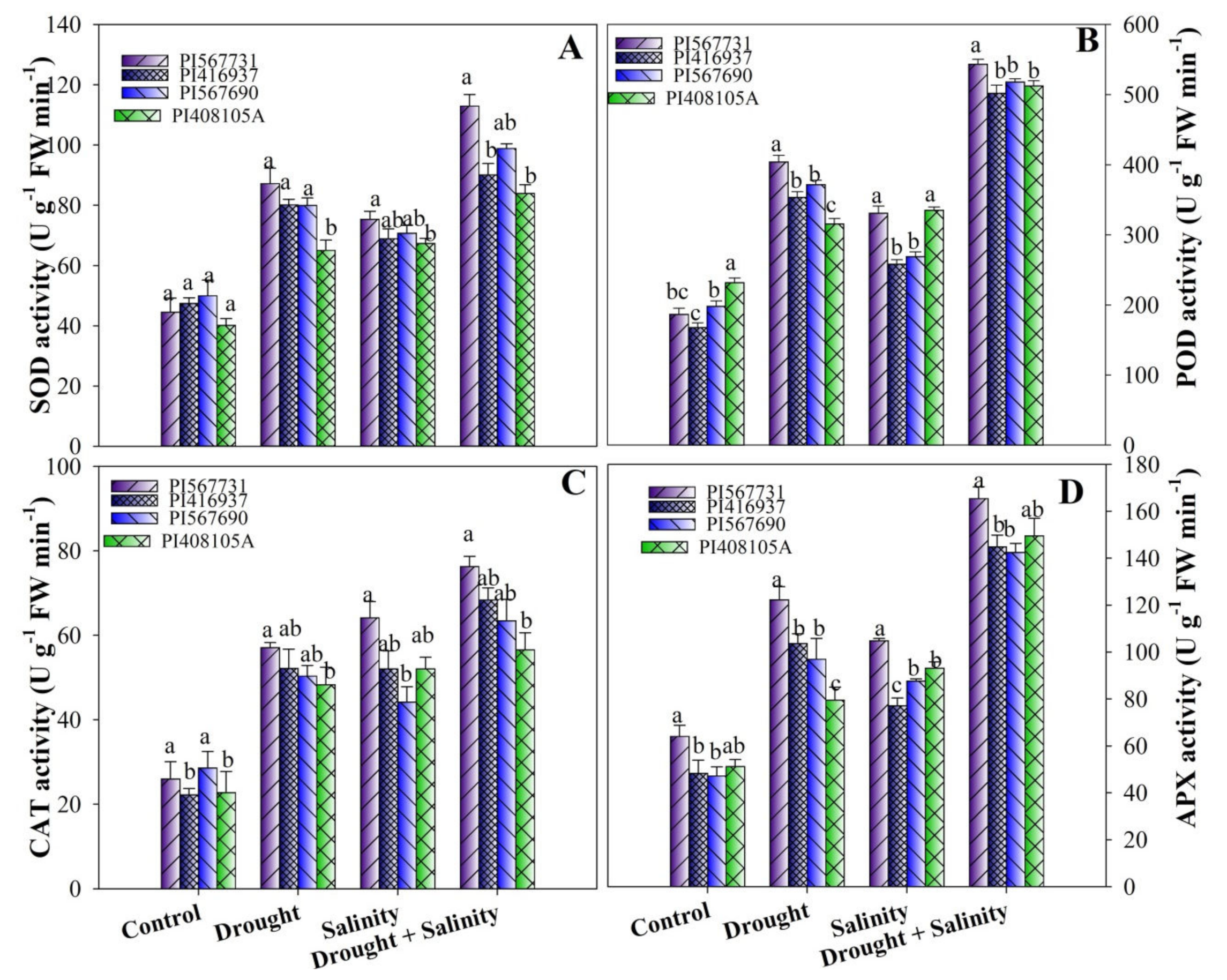 Antioxidants 11 00498 g008