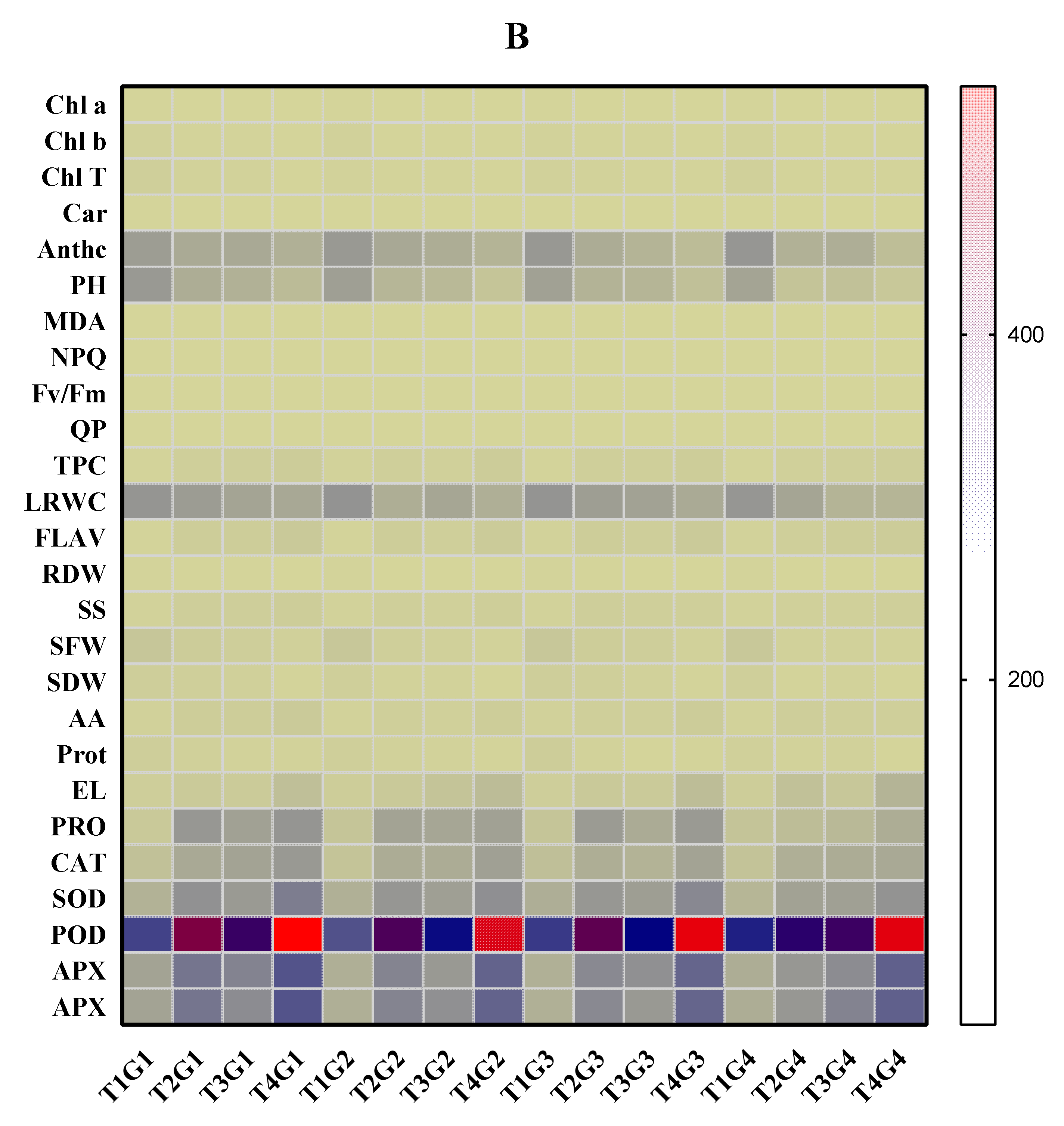 Antioxidants 11 00498 g009b