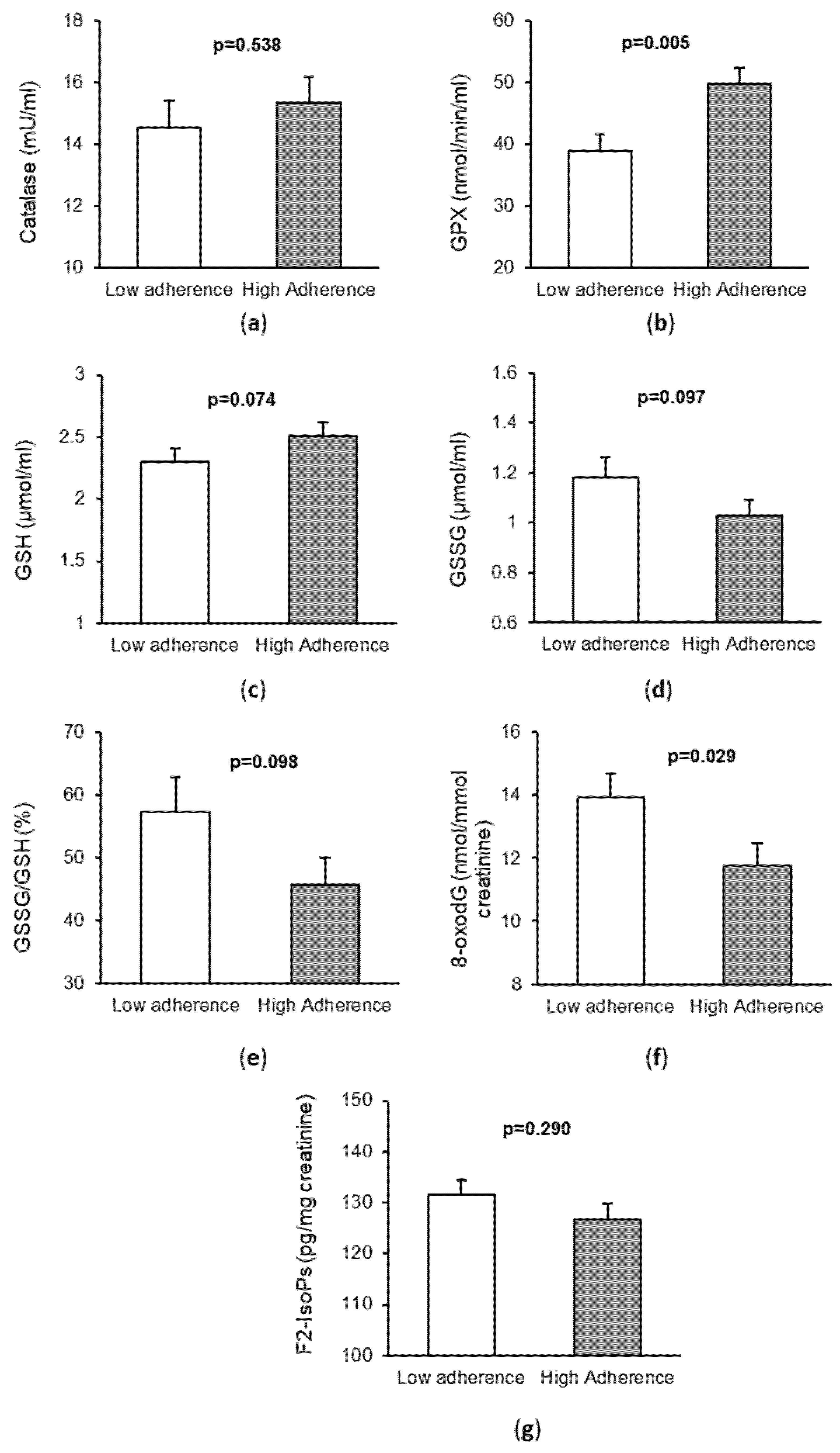 Antioxidants 11 00499 g001