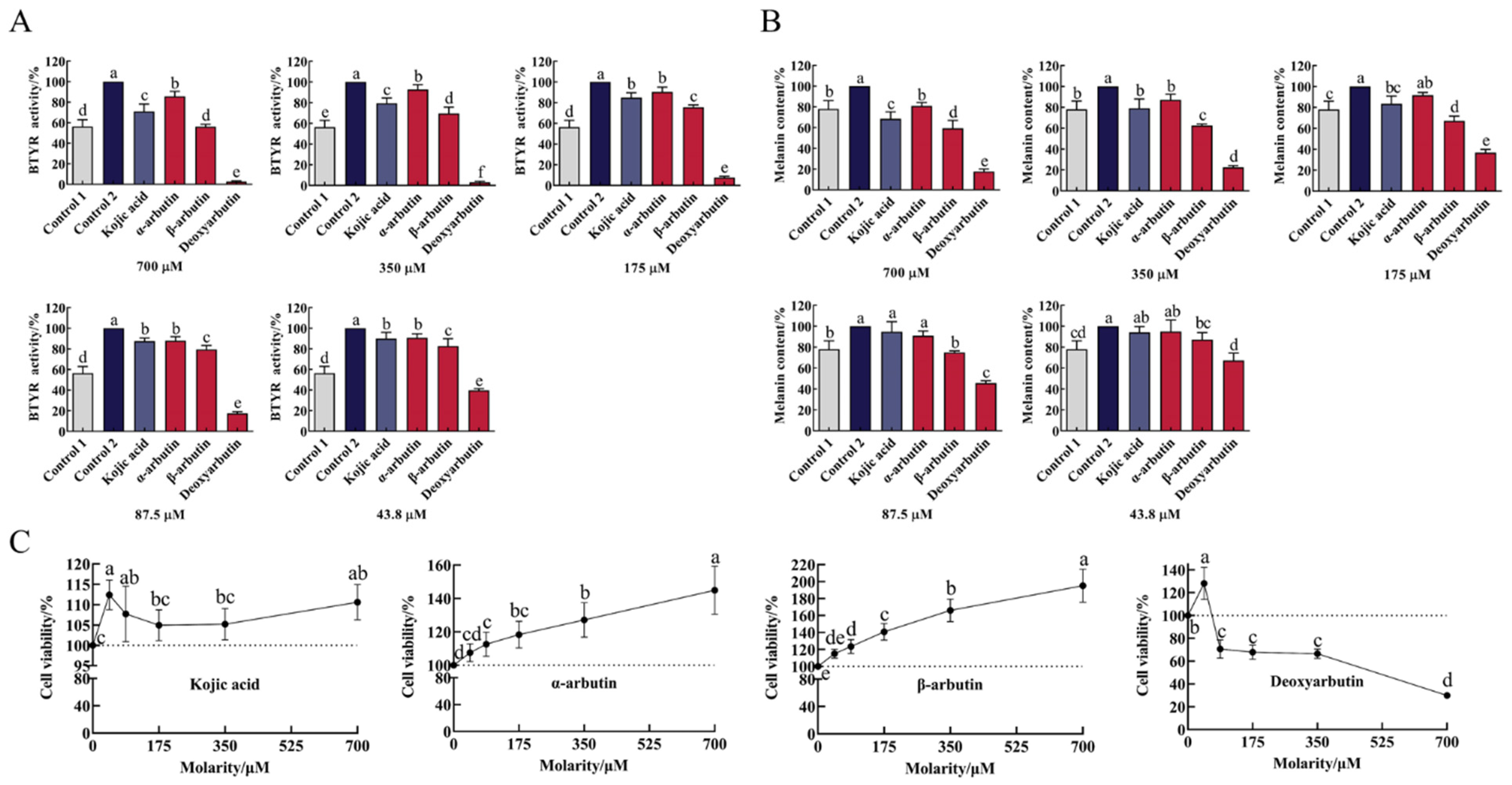 Antioxidants 11 00502 g005
