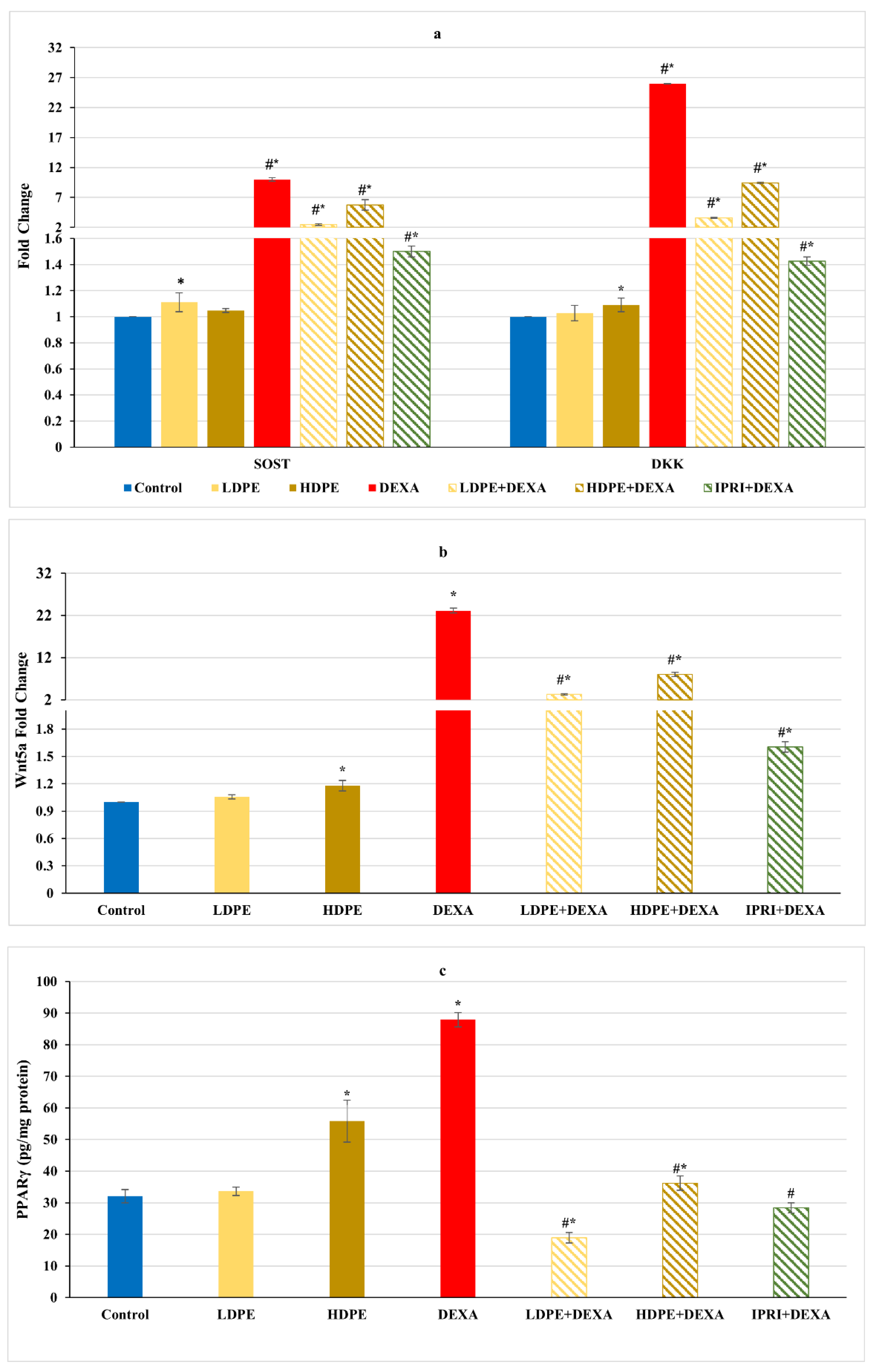 Antioxidants 11 00508 g003