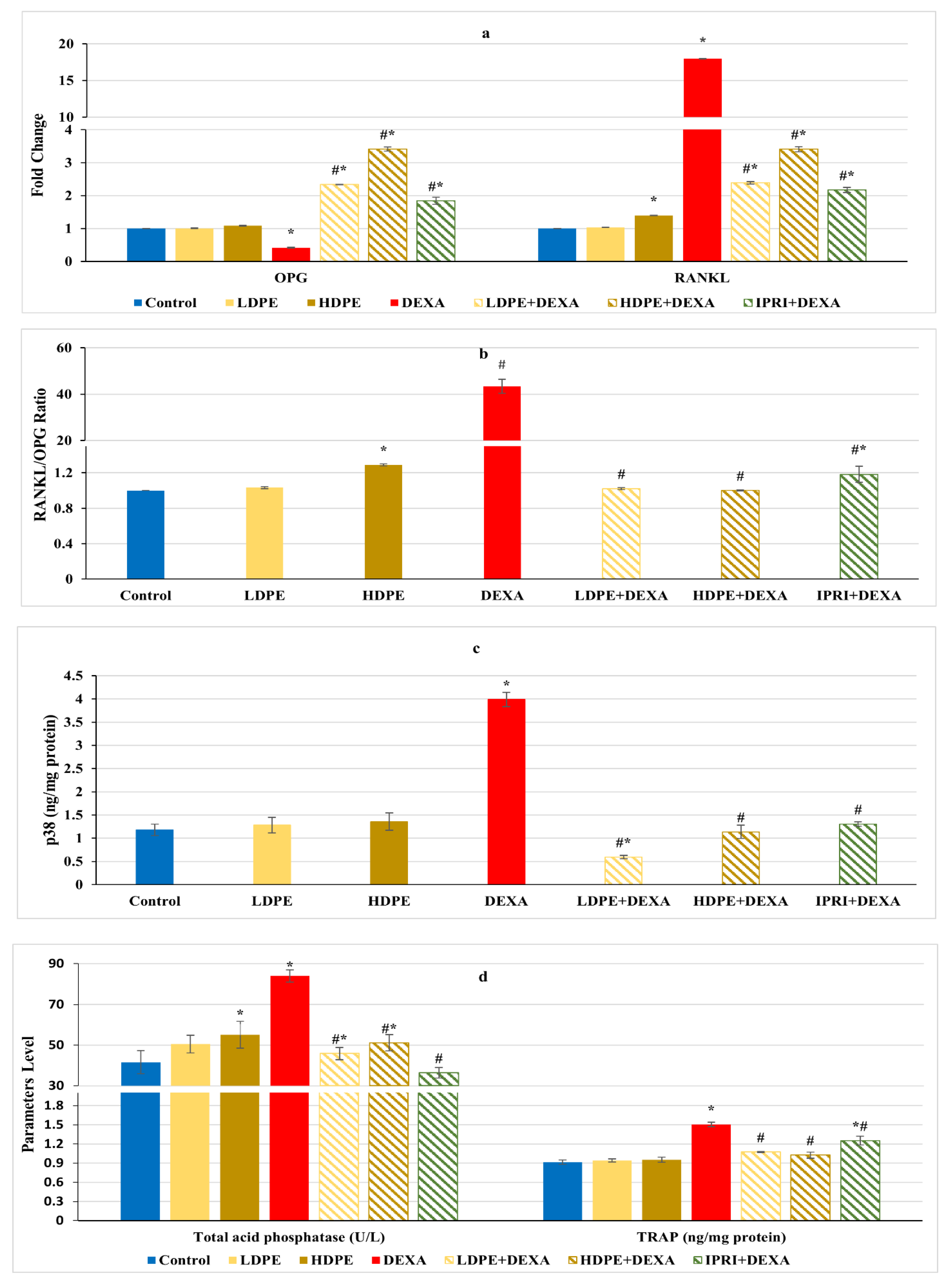 Antioxidants 11 00508 g005